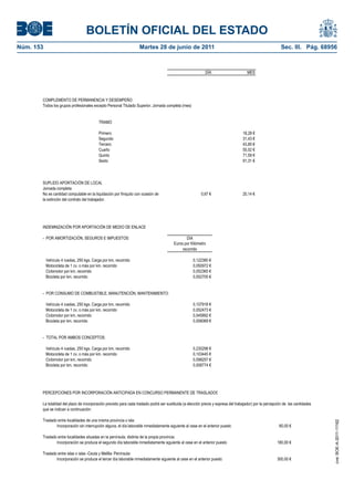 BOLETÍN OFICIAL DEL ESTADO
Núm. 153	                                                           Martes 28 de junio de 2011	                                                               Sec. III. Pág. 68956



                                                                                                              DÍA                       MES




        COMPLEMENTO DE PERMANENCIA Y DESEMPEÑO
        Todos los grupos profesionales excepto Personal Titulado Superior. Jornada completa (mes)


                                            TRAMO

                                            Primero                                                                                   18,28 €
                                            Segundo                                                                                   31,43 €
                                            Tercero                                                                                   43,85 €
                                            Cuarto                                                                                    55,52 €
                                            Quinto                                                                                    71,59 €
                                            Sexto                                                                                     91,31 €




        SUPLIDO APORTACIÓN DE LOCAL
        Jornada completa
        No es cantidad computable en la liquidación por finiquito con ocasión de                           0,67 €                     20,14 €
        la extinción del contrato del trabajador.




        INDEMNIZACIÓN POR APORTACIÓN DE MEDIO DE ENLACE

        - POR AMORTIZACIÓN, SEGUROS E IMPUESTOS:                                                  DIA
                                                                                          Euros por Kilómetro
                                                                                               recorrido

            Vehículo 4 ruedas, 250 kgs. Carga por km. recorrido                                       0,122380 €
            Motocicleta de 1 cv. o más por km. recorrido                                              0,050972 €
            Ciclomotor por km. recorrido                                                              0,052365 €
            Bicicleta por km. recorrido                                                               0,002705 €


        - POR CONSUMO DE COMBUSTIBLE, MANUTENCIÓN, MANTENIMIENTO:

            Vehículo 4 ruedas, 250 kgs. Carga por km. recorrido                                       0,107918 €
            Motocicleta de 1 cv. o más por km. recorrido                                              0,052473 €
            Ciclomotor por km. recorrido                                                              0,045892 €
            Bicicleta por km. recorrido                                                               0,006069 €


        - TOTAL POR AMBOS CONCEPTOS:

            Vehículo 4 ruedas, 250 kgs. Carga por km. recorrido                                       0,230298 €
            Motocicleta de 1 cv. o más por km. recorrido                                              0,103445 €
            Ciclomotor por km. recorrido                                                              0,098257 €
            Bicicleta por km. recorrido                                                               0,008774 €




        PERCEPCIONES POR INCORPORACIÓN ANTICIPADA EN CONCURSO PERMANENTE DE TRASLADOS

        La totalidad del plazo de incorporación previsto para cada traslado podrá ser sustituida (a elección previa y expresa del trabajador) por la percepción de las cantidades
        que se indican a continuación:

        Traslado entre localidades de una misma provincia o isla:
                                                                                                                                                                                    cve: BOE-A-2011-11162




                Incorporación sin interrupción alguna, el día laborable inmediatamente siguiente al cese en el anterior puesto                              60,00 €

        Traslado entre localidades situadas en la península, distinta de la propia provincia:
                Incorporación se produce el segundo día laborable inmediatamente siguiente al cese en el anterior puesto                                   180,00 €

        Traslado entre islas o islas -Ceuta y Melilla- Península:
                Incorporación se produce el tercer día laborable inmediatamente siguiente al cese en el anterior puesto                                    300,00 €
 