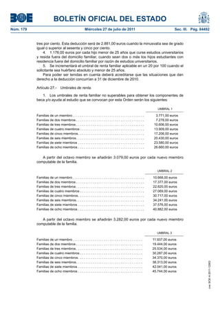 BOLETÍN OFICIAL DEL ESTADO
Núm. 179                                               Miércoles 27 de julio de 2011                                            Sec. III. Pág. 84492


           tres por ciento. Esta deducción será de 2.881,00 euros cuando la minusvalía sea de grado
           igual o superior al sesenta y cinco por ciento.
               4. 1.176,00 euros por cada hijo menor de 25 años que curse estudios universitarios
           y resida fuera del domicilio familiar, cuando sean dos o más los hijos estudiantes con
           residencia fuera del domicilio familiar por razón de estudios universitarios.
               5. Se incrementará el umbral de renta familiar aplicable en un 20 por 100 cuando el
           solicitante sea huérfano absoluto y menor de 25 años.
               Para poder ser tenidas en cuenta deberá acreditarse que las situaciones que dan
           derecho a la deducción concurrían a 31 de diciembre de 2010.

           Artículo 27.-         Umbrales de renta.

              1. Los umbrales de renta familiar no superables para obtener los componentes de
           beca y/o ayuda al estudio que se convocan por esta Orden serán los siguientes:

                                                                                                                     UMBRAL 1

           Familias de un miembro . . . . . . . . . . . . . . . . . . . . . . . . . . . . . . . . . . . . . . .    3.771,00 euros
           Familias de dos miembros . . . . . . . . . . . . . . . . . . . . . . . . . . . . . . . . . . . . .      7.278,00 euros
           Familias de tres miembros . . . . . . . . . . . . . . . . . . . . . . . . . . . . . . . . . . . . .    10.606,00 euros
           Familias de cuatro miembros . . . . . . . . . . . . . . . . . . . . . . . . . . . . . . . . . . .      13.909,00 euros
           Familias de cinco miembros . . . . . . . . . . . . . . . . . . . . . . . . . . . . . . . . . . . .     17.206,00 euros
           Familias de seis miembros . . . . . . . . . . . . . . . . . . . . . . . . . . . . . . . . . . . . .    20.430,00 euros
           Familias de siete miembros . . . . . . . . . . . . . . . . . . . . . . . . . . . . . . . . . . . .     23.580,00 euros
           Familias de ocho miembros . . . . . . . . . . . . . . . . . . . . . . . . . . . . . . . . . . . .      26.660,00 euros


              A partir del octavo miembro se añadirán 3.079,00 euros por cada nuevo miembro
           computable de la familia.

                                                                                                                     UMBRAL 2

           Familias de un miembro . . . . . . . . . . . . . . . . . . . . . . . . . . . . . . . . . . . . . . .   10.668,00 euros
           Familias de dos miembros . . . . . . . . . . . . . . . . . . . . . . . . . . . . . . . . . . . . .     17.377,00 euros
           Familias de tres miembros . . . . . . . . . . . . . . . . . . . . . . . . . . . . . . . . . . . . .    22.820,00 euros
           Familias de cuatro miembros . . . . . . . . . . . . . . . . . . . . . . . . . . . . . . . . . . .      27.069,00 euros
           Familias de cinco miembros . . . . . . . . . . . . . . . . . . . . . . . . . . . . . . . . . . . .     30.717,00 euros
           Familias de seis miembros . . . . . . . . . . . . . . . . . . . . . . . . . . . . . . . . . . . . .    34.241,00 euros
           Familias de siete miembros . . . . . . . . . . . . . . . . . . . . . . . . . . . . . . . . . . . .     37.576,00 euros
           Familias de ocho miembros . . . . . . . . . . . . . . . . . . . . . . . . . . . . . . . . . . . .      40.882,00 euros


              A partir del octavo miembro se añadirán 3.282,00 euros por cada nuevo miembro
           computable de la familia.

                                                                                                                    UMBRAL 3

           Familias de un miembro . . . . . . . . . . . . . . . . . . . . . . . . . . . . . . . . . . . . . .     11.937,00 euros
           Familias de dos miembros . . . . . . . . . . . . . . . . . . . . . . . . . . . . . . . . . . . .       19.444,00 euros
           Familias de tres miembros . . . . . . . . . . . . . . . . . . . . . . . . . . . . . . . . . . . .      25.534,00 euros
           Familias de cuatro miembros . . . . . . . . . . . . . . . . . . . . . . . . . . . . . . . . . .        30.287,00 euros
           Familias de cinco miembros . . . . . . . . . . . . . . . . . . . . . . . . . . . . . . . . . . .       34.370,00 euros
           Familias de seis miembros . . . . . . . . . . . . . . . . . . . . . . . . . . . . . . . . . . . .      38.313,00 euros
                                                                                                                                                  cve: BOE-A-2011-12953




           Familias de siete miembros . . . . . . . . . . . . . . . . . . . . . . . . . . . . . . . . . . .       42.041,00 euros
           Familias de ocho miembros . . . . . . . . . . . . . . . . . . . . . . . . . . . . . . . . . . .        45.744,00 euros
 
