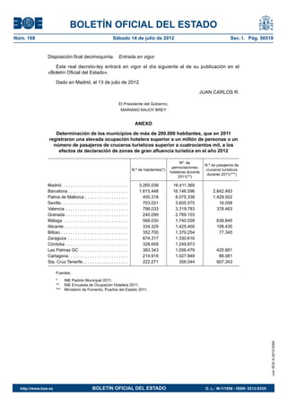 BOLETÍN OFICIAL DEL ESTADO
Núm. 168	                                                           Sábado 14 de julio de 2012	                                             Sec. I. Pág. 50518


                Disposición final decimoquinta.  Entrada en vigor.

                   Este real decreto-ley entrará en vigor el día siguiente al de su publicación en el
                «Boletín Oficial del Estado».

                       Dado en Madrid, el 13 de julio de 2012.

                                                                                                                          JUAN CARLOS R.

                                                                         El Presidente del Gobierno,
                                                                          MARIANO RAJOY BREY


                                                                                    ANEXO

                    Determinación de los municipios de más de 200.000 habitantes, que en 2011
                 registraron una elevada ocupación hotelera superior a un millón de personas o un
                   número de pasajeros de cruceros turísticos superior a cuatrocientos mil, a los
                     efectos de declaración de zonas de gran afluencia turística en el año 2012

                                                                                                                Nº. de
                                                                                                                              N.º de pasajeros de
                                                                                                           pernoctaciones
                                                                                   N.º de habitantes(*)                       cruceros turísticos
                                                                                                          hoteleras durante
                                                                                                                               durante 2011(***)
                                                                                                               2011(**)

                Madrid . . . . . . . . . . . . . . . . . . . . . . . . . . . .         3.265.038           16.411.369
                Barcelona  . . . . . . . . . . . . . . . . . . . . . . . . .           1.615.448           16.146.596             2.642.493
                Palma de Mallorca . . . . . . . . . . . . . . . . . . .                  405.318            8.075.338             1.429.502
                Sevilla  . . . . . . . . . . . . . . . . . . . . . . . . . . . .         703.021            3.605.575                16.058
                Valencia . . . . . . . . . . . . . . . . . . . . . . . . . . .           798.033            3.319.783               378.463
                Granada . . . . . . . . . . . . . . . . . . . . . . . . . .              240.099            2.769.103
                Málaga . . . . . . . . . . . . . . . . . . . . . . . . . . . .           568.030            1.740.028               638.845
                Alicante . . . . . . . . . . . . . . . . . . . . . . . . . . .           334.329            1.425.400               108.435
                Bilbao . . . . . . . . . . . . . . . . . . . . . . . . . . . .           352.700            1.370.254                77.345
                Zaragoza . . . . . . . . . . . . . . . . . . . . . . . . . .             674.317            1.330.616
                Córdoba . . . . . . . . . . . . . . . . . . . . . . . . . . .            328.659            1.249.873
                Las Palmas GC . . . . . . . . . . . . . . . . . . . . .                  383.343            1.056.479               425.881
                Cartagena . . . . . . . . . . . . . . . . . . . . . . . . .              214.918            1.027.848                88.081
                Sta. Cruz Tenerife . . . . . . . . . . . . . . . . . . .                 222.271              356.044               607.343

                       Fuentes:
                       *      INE Padrón Municipal 2011.
                       **   INE Encuesta de Ocupación Hotelera 2011.
                       ***  Ministerio de Fomento, Puertos del Estado 2011.
                                                                                                                                                                  cve: BOE-A-2012-9364




  http://www.boe.es	                               BOLETÍN OFICIAL DEL ESTADO	                                                D. L.: M-1/1958 - ISSN: 0212-033X
 