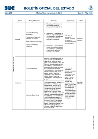 BOLETÍN OFICIAL DEL ESTADO 
Núm. 273 Martes 11 de noviembre de 2014 Sec. III. Pág. 92881 
Estado Nivel y Modalidad Titulación Experiencia Otros Arizona Educación Primaria y Secundaria. Programas bilingües y de inmersión en Español. Inglés como segunda lengua. Español como lengua extranjera. a) Maestros: preferentemente con la especialidad en Lengua extranjera (inglés). b) Licenciados o graduados, en Filología Inglesa o Hispánica, con Máster que habilite para el ejercicio de la función docente o equivalente. c) Licenciados o graduados del ámbito científico-tecnológico, con Máster que habilite para el ejercicio de la función docente o equivalente. Tres años de experiencia docente, a jornada completa, en enseñanza reglada no universitaria. Carné de conducir. Educación Primaria Maestros. Los candidatos que ya hayan ejercido como Profesores Visitantes en California deben haber superado las tres partes del California Basic Educational Skills Test (CBEST), poseer el Clear Bilingual Cross-cultural Language and Academic Development Permit (BCLAD) o Clear CLAD, y estar en posesión de la Clear Multiple Subject Teaching Credential, o de la Preliminary Multiple Subject Teaching Credential que finalice después de 2017. DEMARCACIÓN OESTE California Educación Secundaria. Licenciados: Filología Hispánica o Matemáticas, con Máster que habilite para el ejercicio de la función docente o equivalente. Los candidatos que ya hayan ejercido como Profesores Visitantes en California deben haber superado las tres partes del California Basic Educational Skills Test (CBEST), poseer el Bilingual Cross-cultural Language and Academic Development Permit (BCLAD) o Clear CLAD, y estar en posesión de la Clear Single Subject Teaching Credential, o de la Preliminary Single Subject Teaching Credential que finalice después de 2017. Tres años de experiencia docente en centros de educación infantil, primaria o secundaria. Se requiere que uno de los años de experiencia docente sea durante el curso lectivo 2013-2014 o 2014-2015. Sólo se computará como experiencia la docencia impartida a grupos completos de clase, así como las jornadas y los cursos escolares completos. Carné de conducir. 
cve: BOE-A-2014-11655 
 