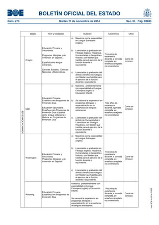 BOLETÍN OFICIAL DEL ESTADO 
Núm. 273 Martes 11 de noviembre de 2014 Sec. III. Pág. 92883 
Oregón Educación Primaria y Secundaria. Programas bilingües y de inmersión en Español.. Español como lengua extranjera. Ciencias Sociales, Ciencias Naturales y Matemáticas. a) Maestros con la especialidad en Lengua Extranjera (inglés). b) Licenciados o graduados en Filología Inglesa, Hispánica, Humanidades o Geografía e Historia, con Máster que habilite para el ejercicio de la función docente o equivalente. c) Licenciados o graduados del ámbito científico-tecnológico, con Máster que habilite para el ejercicio de la función docente o equivalente. Tres años de experiencia docente, a jornada completa, en enseñanza reglada no universitaria. Carné de conducir. Utah Educación Primaria: Enseñanza en Programas de Inmersión Dual Educación Secundaria: Enseñanza en Programas de Inmersión Dual: Español como lengua extranjera e Historia en Programas de Inmersión Dual a) Maestros , preferentemente con especialidad en Lengua Extranjera (inglés) o Educación Infantil. b) Se valorará la experiencia en programas bilingües y especialización en la enseñanza de lenguas extranjeras. c) Licenciados o graduados del ámbito de Humanidades o Licenciados en Filología Hispánica, con Máster que habilite para el ejercicio de la función docente o equivalente. Tres años de experiencia docente a jornada completa en enseñanza reglada no universitaria. Carné de conducir. Washington Educación Primaria y Secundaria. Programas bilingües y de inmersión en Español. a) Maestros con la especialidad en Lengua Extranjera (inglés). b) Licenciados o graduados en Filología Inglesa, Hispánica, Humanidades o Geografía e Historia, con Máster que habilite para el ejercicio de la función docente o equivalente. c) Licenciados o graduados del ámbito científico-tecnológico con Máster que habilite para el ejercicio de la función docente o equivalente. Tres años de experiencia docente, a jornada completa, en enseñanza reglada no universitaria. Carné de conducir. Wyoming Educación Primaria: Enseñanza en Programas de Inmersión Dual Maestros, preferentemente con especialidad en Lengua Extranjera (inglés) o Educación Infantil. Se valorará la experiencia en programas bilingües y especialización en la enseñanza de lenguas extranjeras. Tres años de experiencia docente, a jornada completa, en enseñanza reglada no universitaria. Carné de conducir. DEMARCACIÓN OESTE Estado Nivel y Modalidad Titulación Experiencia Otros 
cve: BOE-A-2014-11655 
 