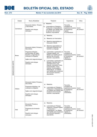 BOLETÍN OFICIAL DEL ESTADO 
Núm. 273 Martes 11 de noviembre de 2014 Sec. III. Pág. 92884 
Estado Nivel y Modalidad Titulación Experiencia Otros Connecticut Educación Infantil, Primaria y Secundaria. Español como lengua extranjera. a) Maestros. b) Licenciados en Filología o Traducción e Interpretación, con Máster que habilite para el ejercicio de la función docente o equivalente. Tres años completos de experiencia docente en enseñanza reglada no universitaria. Carné de conducir Illinois Educación Infantil, Primaria y Secundaria. Programas bilingües transicionales de inglés - Español y programas de inmersión en Español. Inglés como segunda lengua. Español como lengua extranjera. a) Maestros. b) Maestros con licenciatura. c) Maestros especialistas en Educación Infantil. d) Maestros especialistas en Educación Especial o en Audición y Lenguaje. e) Licenciados o graduados en Filología Inglesa, con Máster que habilite para el ejercicio de la función docente o equivalente. f) Licenciados o graduados en Biología, Ciencias de la Actividad Física y del Deporte, Educación Física, Empresariales, Física, Historia, Humanidades o Matemáticas, con Máster que habilite para el ejercicio de la función docente o equivalente. Tres años completos de experiencia docente en enseñanza reglada no universitaria. Carné de conducir Indiana Educación Infantil, Primaria y Secundaria. Programas bilingües y de inmersión en Español. Inglés como segunda lengua. Español como lengua extranjera. a) Maestros. b) Licenciados en Filología o Traducción e Interpretación, con Máster que habilite para el ejercicio de la función docente o equivalente. Tres años completos de experiencia docente en enseñanza reglada no universitaria. Carné de conducir DEMARCACIÓN NORTE Iowa Educación Primaria y Secundaria. Programas de Inmersión dual. Español como lengua extranjera. a) Maestros. b) Licenciados en Filología Hispánica, Filología Inglesa o Traducción e Interpretación, con Máster que habilite para el ejercicio de la función docente o equivalente. Tres años completos de experiencia docente en enseñanza reglada no universitaria. Carné de conducir 
cve: BOE-A-2014-11655 
 