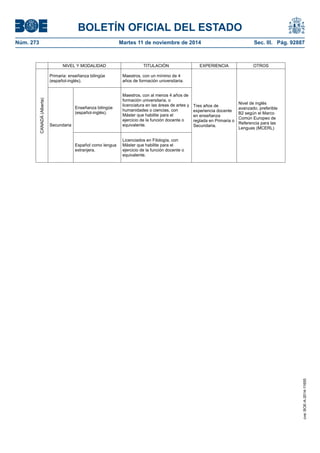 BOLETÍN OFICIAL DEL ESTADO 
Núm. 273 Martes 11 de noviembre de 2014 Sec. III. Pág. 92887 
NIVEL Y MODALIDAD TITULACIÓN EXPERIENCIA OTROS Primaria: enseñanza bilingüe (español-inglés). Maestros, con un mínimo de 4 años de formación universitaria. Enseñanza bilingüe (español-inglés). Maestros, con al menos 4 años de formación universitaria, o licenciatura en las áreas de artes y humanidades o ciencias, con Máster que habilite para el ejercicio de la función docente o equivalente. CANADÁ (Alberta) Secundaria Español como lengua extranjera. Licenciados en Filología, con Máster que habilite para el ejercicio de la función docente o equivalente. Tres años de experiencia docente en enseñanza reglada en Primaria o Secundaria. Nivel de inglés avanzado, preferible B2 según el Marco Común Europeo de Referencia para las Lenguas (MCERL) cve: BOE-A-2014-11655 
 