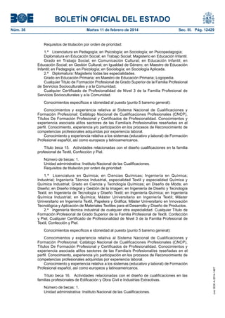 BOLETÍN OFICIAL DEL ESTADO
Martes 11 de febrero de 2014	

Sec. III. Pág. 12429

Requisitos de titulación por orden de prioridad:
1.ª  Licenciatura en Pedagogía; en Psicología; en Sociología; en Psicopedagogía;
Diplomatura en Educación Social; en Trabajo Social; Magisterio en Educación Infantil.
Grado en Trabajo Social; en Comunicación Cultural; en Educación Infantil; en
Educación Social; en Gestión Cultural; en Igualdad de Género; en Maestro de Educación
Infantil; en Pedagogía; en Psicología; en Sociología; en Sociología Aplicada.
2.ª  Diplomatura: Magisterio todas las especialidades.
Grado en Educación Primaria; en Maestro de Educación Primaria; Logopedia.
Cualquier Título de Formación Profesional de Grado Superior de la Familia Profesional
de Servicios Socioculturales y a la Comunidad;
Cualquier Certificado de Profesionalidad de Nivel 3 de la Familia Profesional de
Servicios Socioculturales y a la Comunidad.
Conocimientos específicos e idoneidad al puesto (punto 5 baremo general):
Conocimientos y experiencia relativa al Sistema Nacional de Cualificaciones y
Formación Profesional: Catálogo Nacional de Cualificaciones Profesionales (CNCP),
Títulos De Formación Profesional y Certificados de Profesionalidad. Conocimientos y
experiencia asociada al/los sectores de las Familia/s Profesional/es reseñadas en el
perfil. Conocimiento, experiencia y/o participación en los procesos de Reconocimiento de
competencias profesionales adquiridas por experiencia laboral.
Conocimiento y experiencia relativa a los sistemas (educativo y laboral) de Formación
Profesional español, así como europeos y latinoamericanos.
Título beca 15.  Actividades relacionadas con el diseño cualificaciones en la familia
profesional de Textil, Confección y Piel.
Número de becas: 1.
Unidad administrativa: Instituto Nacional de las Cualificaciones.
Requisitos de titulación por orden de prioridad:
1.ª  Licenciatura en Química; en Ciencias Químicas; Ingeniería en Química;
Industrial; Ingeniería Técnica Industrial, especialidad Textil y especialidad Química y
Química Industrial; Grado en Ciencia y Tecnología Químicas; en Diseño de Moda; en
Diseño; en Diseño Integral y Gestión de la Imagen; en Ingeniería de Diseño y Tecnología
Textil; en Ingeniería de Tecnología y Diseño Textil; en Ingeniería Química; en Ingeniería
Química Industrial; en Química; Máster Universitario en Ingeniería Textil; Máster
Universitario en Ingeniería Textil, Papelera y Gráfica; Máster Universitario en Innovación
Tecnológica y Aplicación de Materiales Textiles para el Desarrollo y Diseño de Productos.
2.ª  Ingeniería técnica industrial de cualquier otra especialidad. Cualquier Título de
Formación Profesional de Grado Superior de la Familia Profesional de Textil, Confección
y Piel; Cualquier Certificado de Profesionalidad de Nivel 3 de la Familia Profesional de
Textil, Confección y Piel.
Conocimientos específicos e idoneidad al puesto (punto 5 baremo general):
Conocimientos y experiencia relativa al Sistema Nacional de Cualificaciones y
Formación Profesional: Catálogo Nacional de Cualificaciones Profesionales (CNCP),
Títulos De Formación Profesional y Certificados de Profesionalidad. Conocimientos y
experiencia asociada al/los sectores de las Familia/s Profesional/es reseñadas en el
perfil. Conocimiento, experiencia y/o participación en los procesos de Reconocimiento de
competencias profesionales adquiridas por experiencia laboral.
Conocimiento y experiencia relativa a los sistemas (educativo y laboral) de Formación
Profesional español, así como europeos y latinoamericanos.
Título beca 16.  Actividades relacionadas con el diseño de cualificaciones en las
familias profesionales de Edificación y Obra Civil e Industrias Extractivas.
Número de becas: 1.
Unidad administrativa: Instituto Nacional de las Cualificaciones.

cve: BOE-A-2014-1467

Núm. 36	

 