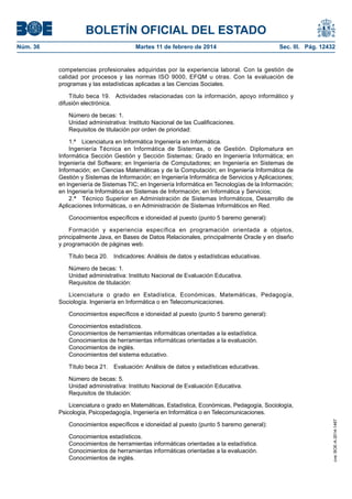 BOLETÍN OFICIAL DEL ESTADO
Martes 11 de febrero de 2014	

Sec. III. Pág. 12432

competencias profesionales adquiridas por la experiencia laboral. Con la gestión de
calidad por procesos y las normas ISO 9000, EFQM u otras. Con la evaluación de
programas y las estadísticas aplicadas a las Ciencias Sociales.
Título beca 19.  Actividades relacionadas con la información, apoyo informático y
difusión electrónica.
Número de becas: 1.
Unidad administrativa: Instituto Nacional de las Cualificaciones.
Requisitos de titulación por orden de prioridad:
1.ª  Licenciatura en Informática Ingeniería en Informática.
Ingeniería Técnica en Informática de Sistemas, o de Gestión. Diplomatura en
Informática Sección Gestión y Sección Sistemas; Grado en Ingeniería Informática; en
Ingeniería del Software; en Ingeniería de Computadores; en Ingeniería en Sistemas de
Información; en Ciencias Matemáticas y de la Computación; en Ingeniería Informática de
Gestión y Sistemas de Información; en Ingeniería Informática de Servicios y Aplicaciones;
en Ingeniería de Sistemas TIC; en Ingeniería Informática en Tecnologías de la Información;
en Ingeniería Informática en Sistemas de Información; en Informática y Servicios;
2.ª  Técnico Superior en Administración de Sistemas Informáticos, Desarrollo de
Aplicaciones Informáticas, o en Administración de Sistemas Informáticos en Red.
Conocimientos específicos e idoneidad al puesto (punto 5 baremo general):
Formación y experiencia específica en programación orientada a objetos,
principalmente Java, en Bases de Datos Relacionales, principalmente Oracle y en diseño
y programación de páginas web.
Título beca 20.  Indicadores: Análisis de datos y estadísticas educativas.
Número de becas: 1.
Unidad administrativa: Instituto Nacional de Evaluación Educativa.
Requisitos de titulación:
Licenciatura o grado en Estadística, Económicas, Matemáticas, Pedagogía,
Sociología. Ingeniería en Informática o en Telecomunicaciones.
Conocimientos específicos e idoneidad al puesto (punto 5 baremo general):
Conocimientos estadísticos.
Conocimientos de herramientas informáticas orientadas a la estadística.
Conocimientos de herramientas informáticas orientadas a la evaluación.
Conocimientos de inglés.
Conocimientos del sistema educativo.
Título beca 21.  Evaluación: Análisis de datos y estadísticas educativas.
Número de becas: 5.
Unidad administrativa: Instituto Nacional de Evaluación Educativa.
Requisitos de titulación:
Licenciatura o grado en Matemáticas, Estadística, Económicas, Pedagogía, Sociología,
Psicología, Psicopedagogía, Ingeniería en Informática o en Telecomunicaciones.
Conocimientos específicos e idoneidad al puesto (punto 5 baremo general):
Conocimientos estadísticos.
Conocimientos de herramientas informáticas orientadas a la estadística.
Conocimientos de herramientas informáticas orientadas a la evaluación.
Conocimientos de inglés.

cve: BOE-A-2014-1467

Núm. 36	

 