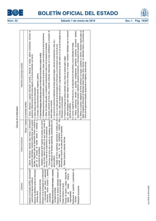 Criterios de evaluación

Sábado 1 de marzo de 2014	

cve: BOE-A-2014-2222

1.1. Busca, selecciona y organiza información concreta y relevante, la analiza, obtiene conclusiones, comunica su
experiencia, reflexiona acerca del proceso seguido y lo comunica oralmente y por escrito.
1.2. Utiliza medios propios de la observación.
1.3. Consulta y utiliza documentos escritos, imágenes y gráficos.
1.4. Desarrolla estrategias adecuadas para acceder a la información de los textos de carácter científico.
2.1. Manifiesta autonomía en la planificación y ejecución de acciones y tareas y tiene iniciativa en la toma de decisiones.
3.1. Utiliza, de manera adecuada, el vocabulario correspondiente a cada uno de los bloques de contenidos.
3.2. Expone oralmente de forma clara y ordenada contenidos relacionados con el área manifestando la compresión de
textos orales y/o escritos.
4.1. Usa de forma autónoma el tratamiento de textos (ajuste de página, inserción de ilustraciones o notas, etc.).
4.2. Hace un uso adecuado de las tecnologías de la información y la comunicación como recurso de ocio.
4.3. Conoce y utiliza las medidas de protección y seguridad personal que debe utilizar en el uso de las tecnologías de la
información y la comunicación.
4.4. Presenta los trabajos de manera ordenada, clara y limpia, en soporte papel y digital.
4.5. Utiliza estrategias para realizar trabajos de forma individual y en equipo, mostrando habilidades para la resolución
pacífica de conflictos.
4.6. Conoce y respeta las normas de uso y de seguridad de los instrumentos y de los materiales de trabajo.
5.1. Realiza experiencias sencillas y pequeñas investigaciones: planteando problemas, enunciando hipótesis,
seleccionando el material necesario, realizando, extrayendo conclusiones, y comunicando los resultados.
5.2. Realiza un proyecto, trabajando de forma individual o en equipo y presenta un informe, utilizando soporte papel y/o
digital, recogiendo información de diferentes fuentes (directas, libros, Internet), con diferentes medios y comunicando de
forma oral la experiencia realizada, apoyándose en imágenes y textos escritos.

Bloque 1. Iniciación a la actividad científica

Estándares de aprendizaje evaluables

Núm. 52	

Iniciación a la actividad científica. Aproximación 1. Obtener información relevante sobre hechos o fenómenos
previamente delimitados, haciendo predicciones sobre sucesos
experimental a algunas cuestiones.
Utilización de diferentes fuentes de información naturales, integrando datos de observación directa e indirecta a
partir de la consulta de fuentes directa e indirectas y
(directas, libros).
comunicando los resultados.
Lectura de textos propios del área.
2. Establecer conjeturas tanto respecto de sucesos que ocurren
Utilización de las tecnologías de la información
y comunicación para buscar y seleccionar de una forma natural como sobre los que ocurren cuando se
información, simular procesos y presentar provocan, a través de un experimento o una experiencia.
3. Comunicar de forma oral y escrita los resultados obtenidos
conclusiones.
Hábitos de prevención de enfermedades y accidentes, tras la realización de diversas experiencias, presentándolos con
apoyos gráficos.
en el aula y en el centro.
Utilización de diversos materiales, teniendo en 4. Trabajar de forma cooperativa, apreciando el cuidado por la
seguridad propia y de sus compañeros, cuidando las
cuenta las normas de seguridad.
herramientas y haciendo uso adecuado de los materiales.
Trabajo individual y en grupo.
5. Realizar proyectos y presentar informes.
Técnicas de estudio y trabajo. Desarrollo de
hábitos
de
trabajo.
Esfuerzo
y
responsabilidad.
Planificación de proyectos y presentación de
informes.
Realización de proyectos.

Contenidos

Ciencias de la Naturaleza

BOLETÍN OFICIAL DEL ESTADO
Sec. I. Pág. 19367

 