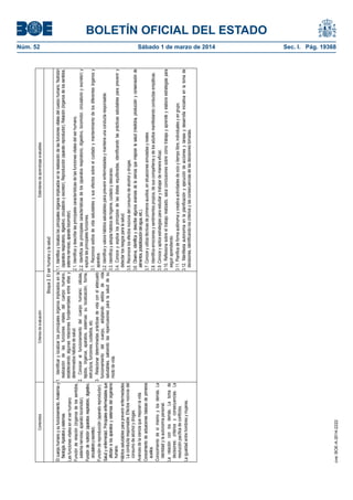 Criterios de evaluación

Sábado 1 de marzo de 2014	

cve: BOE-A-2014-2222

1.1. Identifica y localiza los principales órganos implicados en la realización de las funciones vitales del cuerpo humano: Nutrición
(aparatos respiratorio, digestivo, circulatorio y excretor), Reproducción (aparato reproductor), Relación (órganos de los sentidos,
sistema nervioso, aparato locomotor).
2.1. Identifica y describe las principales características de las funciones vitales del ser humano.
2.2. Identifica las principales características de los (aparatos respiratorio, digestivo, locomotor, circulatorio y excretor) y
explica las principales funciones.
3.1. Reconoce estilos de vida saludables y sus efectos sobre el cuidado y mantenimiento de los diferentes órganos y
aparatos.
3.2. Identifica y valora hábitos saludables para prevenir enfermedades y mantiene una conducta responsable.
3.3. Identifica y adopta hábitos de higiene, cuidado y descanso.
3.4. Conoce y explica los principios de las dietas equilibradas, identificando las prácticas saludables para prevenir y
detectar los riesgos para la salud.
3.5. Reconoce los efectos nocivos del consumo de alcohol y drogas.
3.6. Observa, identifica y describe algunos avances de la ciencia que mejoran la salud (medicina, producción y conservación de
alimentos, potabilización del agua, etc.).
3.7. Conoce y utiliza técnicas de primeros auxilios, en situaciones simuladas y reales.
3.8. Identifica emociones y sentimientos propios, de sus compañeros y de los adultos manifestando conductas empáticas.
3.9. Conoce y aplica estrategias para estudiar y trabajar de manera eficaz.
3.10. Reflexiona sobre el trabajo realizado, saca conclusiones sobre cómo trabaja y aprende y elabora estrategias para
seguir aprendiendo.
3.11. Planifica de forma autónoma y creativa actividades de ocio y tiempo libre, individuales y en grupo.
3.12. Manifiesta autonomía en la planificación y ejecución de acciones y tareas y desarrolla iniciativa en la toma de
decisiones, identificando los criterios y las consecuencias de las decisiones tomadas.

Bloque 2. El ser humano y la salud

Estándares de aprendizaje evaluables

Núm. 52	

El cuerpo humano y su funcionamiento. Anatomía y 1. Identificar y localizar los principales órganos implicados en la
realización de las funciones vitales del cuerpo humano,
fisiología. Aparatos y sistemas.
estableciendo algunas relaciones fundamentales entre ellas y
Las funciones vitales en el ser humano:
Función de relación (órganos de los sentidos, determinados hábitos de salud.
2. Conocer el funcionamiento del cuerpo humano: células,
sistema nervioso, aparato locomotor).
Función de nutrición (aparatos respiratorio, digestivo, tejidos, órganos, aparatos, sistemas: su localización, forma,
estructura, funciones, cuidados, etc.
circulatorio y excretor).
3. Relacionar determinadas prácticas de vida con el adecuado
Función de reproducción (aparato reproductor).
funcionamiento del cuerpo, adoptando estilos de vida
Salud y enfermedad. Principales enfermedades que saludables, sabiendo las repercusiones para la salud de su
afectan a los aparatos y sistemas del organismo modo de vida.
humano.
Hábitos saludables para prevenir enfermedades
La conducta responsable. Efectos nocivos del
consumo de alcohol y drogas.
Avances de la ciencia que mejoran la vida.
Conocimiento de actuaciones básicas de primeros
auxilios.
Conocimiento de sí mismo y los demás. La
identidad y la autonomía personal.
La relación con los demás. La toma de
decisiones: criterios y consecuencias. La
resolución pacífica de conflictos.
La igualdad entre hombres y mujeres.

Contenidos

BOLETÍN OFICIAL DEL ESTADO
Sec. I. Pág. 19368

 
