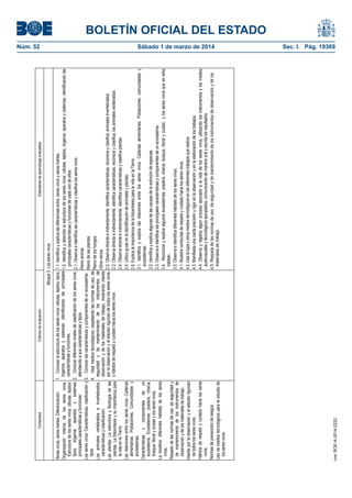 1.1. Identifica y explica las diferencias entre, seres vivos y seres inertes.
1.2. Identifica y describe la estructura de los seres vivos: células, tejidos, órganos, aparatos y sistemas, identificando las
principales características y funciones de cada uno de ellos.
2.1. Observa e identifica las características y clasifica los seres vivos:
Reino animal.
Reino de las plantas.
Reino de los hongos.
Otros reinos.
2.2. Observa directa e indirectamente, identifica características, reconoce y clasifica, animales invertebrados.
2.3. Observa directa e indirectamente, identifica características, reconoce y clasifica, los animales vertebrados.
2.4. Observa directa e indirectamente, identifica características y clasifica plantas.
2.5. Utiliza guías en la identificación de animales y plantas.
2.6. Explica la importancia de la fotosíntesis para la vida en la Tierra.
3.1. Identifica y explica las relaciones entre los seres vivos. Cadenas alimentarías. Poblaciones, comunidades y
ecosistemas.
3.2. Identifica y explica algunas de las causas de la extinción de especies.
3.3. Observa e identifica las principales características y componentes de un ecosistema.
3.4. Reconoce y explica algunos ecosistemas: pradera, charca, bosque, litoral y ciudad, y los seres vivos que en ellos
habitan.
3.5. Observa e identifica diferentes hábitats de los seres vivos.
4.1. Muestra conductas de respeto y cuidado hacia los seres vivos.
4.2. Usa la lupa y otros medios tecnológicos en los diferentes trabajos que realiza.
4.3. Manifiesta una cierta precisión y rigor en la observación y en la elaboración de los trabajos.
4.4. Observa y registra algún proceso asociado a la vida de los seres vivos, utilizando los instrumentos y los medios
audiovisuales y tecnológicos apropiados, comunicando de manera oral y escrita los resultados.
4.5. Respeta de las normas de uso, de seguridad y de mantenimiento de los instrumentos de observación y de los
materiales de trabajo.

Estándares de aprendizaje evaluables

Núm. 52	
Sábado 1 de marzo de 2014	

cve: BOE-A-2014-2222

1. Conocer la estructura de los seres vivos: células, tejidos, tipos,
órganos, aparatos y sistemas: identificando las principales
características y funciones.
2. Conocer diferentes niveles de clasificación de los seres vivos,
atendiendo a sus características y tipos.
3. Conocer las características y componentes de un ecosistema.
4. Usar medios tecnológicos, respetando las normas de uso, de
seguridad y de mantenimiento de los instrumentos de
observación y de los materiales de trabajo, mostrando interés
por la observación y el estudio riguroso de todos los seres vivos,
y hábitos de respeto y cuidado hacia los seres vivos.

Seres vivos, seres inertes. Diferenciación.
Organización interna de los seres vivos.
Estructura de los seres vivos: células, tejidos:
tipos; órganos; aparatos y sistemas:
principales características y funciones.
Los seres vivos: Características, clasificación y
tipos.
Los animales vertebrados e invertebrados,
características y clasificación.
Las plantas: La estructura y fisiología de las
plantas. La fotosíntesis y su importancia para
la vida en la Tierra.
Las relaciones entre los seres vivos. Cadenas
alimentarías. Poblaciones, Comunidades y
ecosistemas.
Características y componentes de un
ecosistema. Ecosistemas, pradera, charca,
bosque, litoral y ciudad y los seres vivos.
La biosfera, diferentes hábitats de los seres
vivos.
Respeto de las normas de uso, de seguridad y
de mantenimiento de los instrumentos de
observación y de los materiales de trabajo.
Interés por la observación y el estudio riguroso
de todos los seres vivos.
Hábitos de respeto y cuidado hacia los seres
vivos.
Normas de prevención de riesgos.
Uso de medios tecnológicos para el estudio de
los seres vivos.

Bloque 3. Los seres vivos

Criterios de evaluación

Contenidos

BOLETÍN OFICIAL DEL ESTADO
Sec. I. Pág. 19369

 