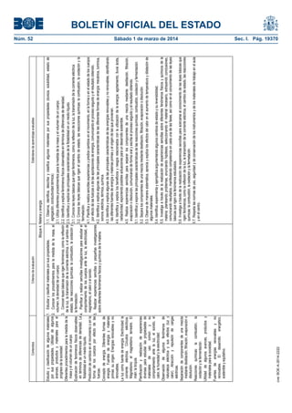 1.1. Observa, identifica, describe y clasifica algunos materiales por sus propiedades (dureza, solubilidad, estado de
agregación, conductividad térmica).
2.1. Utiliza diferentes procedimientos para la medida de la masa y el volumen de un cuerpo.
2.2. Identifica y explica fenómenos físicos observables en términos de diferencias de densidad.
2.3. Identifica y explica las principales características de la flotabilidad en un medio líquido.
3.1. Conoce las leyes básicas que rigen fenómenos, como la reflexión de la luz, la transmisión de la corriente eléctrica.
3.2. Conoce las leyes básicas que rigen el cambio de estado, las reaccciones quimicas: la combustión, la oxidación y la
fermetación.
4.1. Planifica y realiza sencillas experiencias y predice cambios en el movimiento, en la forma o en el estado de los cuerpos
por efecto de las fuerzas o de las aportaciones de energía, comunicando el proceso seguido y el resultado obtenido.
4.2. Identifica y explica algunas de las principales características de las diferentes formas de energía: mecánica, lumínica,
sonora, eléctrica, térmica, química.
4.3. Identifica y explica algunas de las principales características de las energías renovables y no renovables, identificando
las diferentes fuentes de energía y materias primas y el origen de las que provienen.
4.4. Identifica y explica los beneficios y riesgos relacionados con la utilización de la energía: agotamiento, lluvia ácida,
radiactividad, exponiendo posibles actuaciones para un desarrollo sostenible.
4.5. Realiza experiencias sencillas para separar los componentes de una mezcla mediante: destilación, filtración,
evaporación o disolución, comunicando de forma oral y escrita el proceso seguido y el resultado obtenido.
5.1. Identifica y expone las principales características de las reacciones químicas; combustión, oxidación y fermentación.
5.2. Separa los componentes de una mezcla mediante destilación, filtración, evaporación o disolución.
5.3. Observa de manera sistemática, aprecia y explica los efectos del calor en el aumento de temperatura y dilatación de
algunos materiales.
5.4. Identifica, experimenta y ejemplifica argumentando algunos cambios de estado y su reversibilidad.
5.5. Investiga a través de la realización de experiencias sencillas sobre diferentes fenómenos físicos y químicos de la
materia: planteando problemas, enunciando hipótesis, seleccionando el material necesario, extrayendo conclusiones,
comunicando resultados, manifestando competencia en cada una de las fases, así como en el conocimiento de las leyes
básicas que rigen los fenómenos estudiados.
5.6. Investiga a través de la realización de experiencias sencillas para acercarse al conocimiento de las leyes básicas que
rigen fenómenos, como la reflexión de la luz, la transmisión de la corriente eléctrica, el cambio de estado, las reaccciones
quimicas: la combustión, la oxidación y la fermetación.
5.7. Respeta las normas de uso, seguridad y de conservación de los instrumentos y de los materiales de trabajo en el aula
y en el centro.

Estándares de aprendizaje evaluables

Núm. 52	
Sábado 1 de marzo de 2014	

cve: BOE-A-2014-2222

1. Estudiar y clasificar materiales por sus propiedades.
2. Conocer los procedimientos para la medida de la masa, el
volumen, la densidad de un cuerpo.
3. Conocer leyes básicas que rigen fenómenos, como la reflexión
de la luz, la transmisión de la corriente eléctrica, o el cambio de
estado, las reaccciones quimicas: la combustión, la oxidación y
la fermetación.
4. Planificar y realizar sencillas investigaciones para estudiar el
comportamiento de los cuerpos ante la luz, la electricidad, el
magnetismo, el calor o el sonido.
5. Realizar experiencias sencillas y pequeñas investigaciones
sobre diferentes fenómenos físicos y químicos de la materia.

Estudio y clasificación de algunos materiales
por sus propiedades. Utilidad de algunos
avances, productos y materiales para el
progreso de la sociedad.
Diferentes procedimientos para la medida de la
masa y el volumen de un cuerpo.
Explicación de fenómenos físicos observables
en términos de diferencias de densidad. La
flotabilidad en un medio líquido.
Predicción de cambios en el movimiento o en la
forma de los cuerpos por efecto de las
fuerzas.
Concepto de energía. Diferentes formas de
energía. Fuentes de energía y materias
primas: su origen. Energías renovables y no
renovables.
La luz como fuente de energía. Electricidad: la
corriente eléctrica. Circuitos eléctricos.
Magnetismo: el magnetismo terrestre. El
imán: la brújula.
Planificación y realización de experiencias
diversas para estudiar las propiedades de
materiales de uso común y su
comportamiento ante la luz, el sonido, el
calor, la humedad y la electricidad.
Observación de algunos fenómenos de
naturaleza eléctrica y sus efectos (luz y
calor). Atracción y repulsión de cargas
eléctricas.
Separación de componentes de una mezcla
mediante destilación, filtración, evaporación o
disolución.
Reacciones químicas: la combustión, la
oxidación y la fermentación.
Utilidad de algunos avances, productos y
materiales para la sociedad.
Fuentes de energías renovables y no
renovables. El desarrollo energético,
sostenible y equitativo.

Bloque 4. Materia y energía

Criterios de evaluación

Contenidos

BOLETÍN OFICIAL DEL ESTADO
Sec. I. Pág. 19370

 