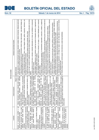 1.1. Busca, selecciona y organiza información concreta y relevante, la analiza, obtiene conclusiones, reflexiona acerca del
proceso seguido y lo comunica oralmente y/o por escrito.
2.1. Utiliza la tecnologías de la información y la comunicación (Internet, blogs, redes sociales…) para elaborar trabajos con
la terminología adecuada a los temas tratados.
2.2. Analiza informaciones relacionadas con el área y maneja imágenes, tablas, gráficos, esquemas, resúmenes y las
tecnologías de la información y la comunicación.
3.1. Realiza las tareas encomendadas y presenta los trabajos de manera ordenada, clara y limpia.
3.2. Utiliza con rigor y precisión el vocabulario adquirido para elaborar trabajos con la terminología adecuada a los temas
tratados.
3.3. Expone oralmente, de forma clara y ordenada, contenidos relacionados con el área, que manifiesten la comprensión
de textos orales y/o escritos.
4.1. Realiza trabajos y presentaciones a nivel individual y grupal que suponen la búsqueda, selección y organización de
textos de carácter geográfico, social e histórico.
5.1. Utiliza estrategias para realizar trabajos de forma individual y en equipo, y muestra habilidades para la resolución
pacífica de conflictos.
5.2. Participa en actividades de grupo adoptando un comportamiento responsable, constructivo y solidario y respeta los
principios básicos del funcionamiento democrático.
6.1. Valora la importancia de una convivencia pacífica y tolerante entre los diferentes grupos humanos sobre la base de los
valores democráticos y los derechos humanos universalmente compartidos.
7.1. Participa de una manera eficaz y constructiva en la vida social y crea estrategias para resolver conflictos.
7.2. Identifica y utiliza los códigos de conducta y los usos generalmente aceptados en las distintas sociedades y entornos
(escuela, familia, barrio etc.).
8.1. Valora la cooperación y el dialogo como forma de evitar y resolver conflictos y fomenta los valores democráticos.
9.1. Muestra actitudes de confianza en sí mismo, sentido crítico, iniciativa personal, curiosidad, interés, creatividad en el
aprendizaje y espíritu emprendedor que le hacen activo ante las circunstancias que le rodean.
9.2. Manifiesta autonomía en la planificación y ejecución de acciones y tareas y tiene iniciativa en la toma de decisiones.
10.1. Desarrolla actitudes de cooperación y de trabajo en equipo, valora las ideas ajenas y reacciona con intuición,
apertura y flexibilidad ante ellas.
10.2. Planifica trabajos en grupo, coordina equipos, toma decisiones y acepta responsabilidades.

Estándares de aprendizaje evaluables

Núm. 52	
Sábado 1 de marzo de 2014	

cve: BOE-A-2014-2222

1. Obtener información concreta y relevante sobre hechos o
fenómenos previamente delimitados, utilizando diferentes
fuentes (directas e indirectas).
2. Utilizar las tecnologías de la información y la comunicación
para obtener información aprender y expresar contenidos sobre
Ciencias Sociales.
3. Desarrollar la responsabilidad, la capacidad de esfuerzo y la
constancia en el estudio.
4. Realizar trabajos y presentaciones a nivel individual y grupal
que supongan la búsqueda, selección y organización de textos
de carácter social, geográfico o histórico, mostrando habilidad
para trabajar tanto individualmente como de manera
colaborativa dentro de un equipo.
5. Valorar el trabajo en grupo, mostrando actitudes de
cooperación y participación responsable, aceptando las
diferencias con respeto y tolerancia hacia las ideas y
aportaciones ajenas en los diálogos y debates.
6. Respetar la variedad de los diferentes grupos humanos y
valorar la importancia de una convivencia pacífica y tolerante
entre todos ellos sobre la base de los valores democráticos y los
derechos humanos universalmente compartidos.
7. Participar de una manera eficaz y constructiva en la vida
social creando estrategias para resolver conflictos.
8. Valorar la cooperación y el dialogo como forma de evitar y
resolver conflictos, fomentando los valores democráticos.
9. Desarrollar la creatividad y el espíritu emprendedor,
aumentando las capacidades para aprovechar la información,
las ideas y presentar conclusiones innovadoras.
10. Desarrollar actitudes de cooperación y de trabajo en equipo,
así como el hábito de asumir nuevos roles en una sociedad en
continuo cambio.

Iniciación al conocimiento científico y su
aplicación en las Ciencias Sociales.
Recogida de información del tema a tratar,
utilizando diferentes fuentes (directas e
indirectas).
Utilización de las tecnologías de la información
y la comunicación para buscar y seleccionar
información y presentar conclusiones.
Desarrollo de estrategias para organizar,
memorizar y recuperar la información
obtenida mediante diferentes métodos y
fuentes.
Utilización y lectura de diferentes lenguajes
textuales y gráficos.
Técnicas de trabajo intelectual.
Estrategias para desarrollar la responsabilidad,
la capacidad de esfuerzo y la constancia en
el estudio.
Fomento de técnicas de animación a la lectura
de textos de divulgación de las Ciencias
Sociales (de carácter social, geográfico e
histórico).
Utilización de estrategias para potenciar la
cohesión del grupo y el trabajo cooperativo.
Uso y utilización correcto de diversos
materiales con los que se trabaja.
Planificación y gestión de proyectos con el fin
de
alcanzar
objetivos.
Iniciativa
emprendedora.
Estrategias para la resolución de conflictos,
utilización de las normas de convivencia y
valoración de la convivencia pacífica y
tolerante.

Bloque 1. Contenidos comunes

Criterios de evaluación

Contenidos

Ciencias sociales

BOLETÍN OFICIAL DEL ESTADO
Sec. I. Pág. 19374

 