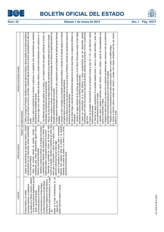 1.1. Define el concepto de Prehistoria, identifica la idea de edad de la historia y data las edades de la historia asociadas a
los hechos que marcan sus inicios y sus finales, nombrando algunas fuentes de la historia representativas de cada una
de ellas.
1.2. Explica y valora la importancia de la escritura, la agricultura y la ganadería, como descubrimientos que cambiaron
profundamente las sociedades humanas.
2.1. Reconoce el siglo como unidad de medida del tiempo histórico y localiza hechos situándolos como sucesivos a.C. o
d.C.
2.2. Usa diferentes técnicas para localizar en el tiempo y en el espacio hechos del pasado, percibiendo la duración, la
simultaneidad y las relaciones entre los acontecimientos.
3.1. Sitúa en una línea del tiempo las etapas históricas más importantes de las distintas edades de la historia en España.
3.2. Identifica y localiza en el tiempo y en el espacio los hechos fundamentales de la Historia de España describiendo las
principales características de cada una de ellos.
3.3. Explica aspectos relacionados con la forma de vida y organización social de España de las distintas épocas históricas
estudiadas.
3.4. Describe en orden cronológico los principales movimientos artísticos y culturales de las distintas etapas de la historia
de España citando a sus representantes más significativos.
3.5. Explica la diferencia de los dos períodos en los que se divide la Prehistoria y describe las características básicas de
las formas de vida en estas dos épocas.
3.6. Data la Edad Antigua y describe las características básicas de la vida en aquel tiempo, en especial las referidas a la
romanización.
3.7. Identifica los rasgos distintivos de las culturas que convivieron en los Reinos Peninsulares durante la Edad Media
describiendo la evolución política y los distintos modelos sociales.
3.8. Explica las características de la Edad Moderna y ciertos acontecimientos que han determinado cambios
fundamentales en el rumbo de la historia en este periodo de tiempo. (Monarquía de los Austrias. XVI-XVII. Los Borbones
siglo XVIII).
3.9. Explicar los principales acontecimientos que se produjeron durante el siglo XIX Y XX y que determinan nuestra
Historia Contemporánea.
3.10. Describe los rasgos característicos de la sociedad española actual, y valora su carácter democrático y plural, así
como su pertenencia a la Unión Europea.
4.1. Identifica, valora y respeta el patrimonio natural, histórico, cultural y artístico y asume las responsabilidades que
supone su conservación y mejora.
4.2. Respeta los restos históricos y los valora como un patrimonio que debemos legar y reconoce el valor que el patrimonio
arqueológico monumental nos aporta para el conocimiento del pasado.
5.1. Respeta y asume el comportamiento que debe cumplirse cuando visita un museo o un edificio antiguo.
5.2. Aprecia la herencia cultural a escala local, nacional y europea como riqueza compartida que hay que conocer,
preservar y cuidar.

Estándares de aprendizaje evaluables

Núm. 52	
Sábado 1 de marzo de 2014	

cve: BOE-A-2014-2222

1. Explicar las características de cada tiempo histórico y ciertos
acontecimientos que han determinado cambios fundamentales
en el rumbo de la historia.
2. Utilizar las nociones básicas de sucesión, duración y
simultaneidad para ordenar temporalmente algunos hechos
históricos y otros hechos relevantes.
3. Identificar y localizar en el tiempo y en el espacio los procesos
y acontecimientos históricos más relevantes de la historia de
España para adquirir una perspectiva global de su evolución.
4. Desarrollar la curiosidad por conocer las formas de vida
humana en el pasado, valorando la importancia que tienen los
restos para el conocimiento y estudio de la historia y como
patrimonio cultural que hay que cuidar y legar.
5. Valorar la importancia de los museos, sitios y monumentos
históricos como espacios donde se enseña y se aprende
mostrando una actitud de respeto a su entorno y su cultura,
apreciando la herencia cultural.

El tiempo histórico y su medida.
Las fuentes históricas y su clasificación.
Las Edades de la Historia: Duración y datación
de los hechos históricos significativos que las
acotan. Las líneas del tiempo.
La Península Ibérica en la Prehistoria.
La Península Ibérica en la Edad Antigua.
Los Reinos Peninsulares en la Edad Media.
La Monarquía Hispánica en la Edad Moderna.
España en la Edad Contemporánea (I): el siglo
XIX.
España en la Edad Contemporánea (II): los
siglos XX y XXI.
Nuestro Patrimonio histórico y cultural.

Bloque 4. Las huellas del tiempo

Criterios de evaluación

Contenidos

BOLETÍN OFICIAL DEL ESTADO
Sec. I. Pág. 19377

 