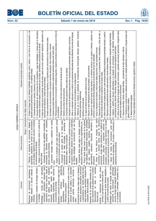 1.1. Emplea la lengua oral con distintas finalidades (académica, social y lúdica) y como forma de comunicación y de
expresión personal (sentimientos, emociones...) en distintos ámbitos.
1.2. Transmite las ideas con claridad, coherencia y corrección
1.3. Escucha atentamente las intervenciones de los compañeros y sigue las estrategias y normas para el intercambio
comunicativo mostrando respeto y consideración por las ideas, sentimientos y emociones de los demás.
1.4. Aplica las normas socio-comunicativas: escucha activa, espera de turnos, participación respetuosa, adecuación a la
intervención del interlocutor y ciertas normas de cortesía.
2.1. Emplea conscientemente recursos lingüísticos y no lingüísticos para comunicarse en las interacciones orales.
3.1. Se expresa con una pronunciación y una dicción correctas: articulación, ritmo, entonación y volumen
3.2. Expresa sus propias ideas comprensiblemente, sustituyendo elementos básicos del modelo dado.
3.3. Participa activamente en la conversación contestando preguntas y haciendo comentarios relacionados con el tema de
la conversación
3.4. Participa activamente y de forma constructiva en las tareas de aula.
4.1. Muestra una actitud de escucha activa.
4.2. Comprende la información general en textos orales de uso habitual
4.3. Interpreta el sentido de elementos básicos del texto necesarios para la comprensión global (léxico, locuciones)
5.1. Utiliza un vocabulario adecuado a su edad en sus expresiones adecuadas para las diferentes funciones del lenguaje.
5.2. Utiliza el diccionario de forma habitual en su trabajo escolar.
5.3. Diferencia por el contexto el significado de correspondencias fonema-grafía idénticas (palabras homófonas,
homónimas, parónimas, polisémicas).
6.1 Identifica el tema del texto
6.2. Es capaz de obtener las principales ideas de un texto
6.3. Resume un texto distinguiendo las ideas principales y las secundarias
7.1. Reproduce de memoria breves textos literarios o no literarios cercanos a sus gustos e intereses, utilizando con
corrección y creatividad las distintas estrategias de comunicación oral que han estudiado.
8.1. Actúa en respuesta a las órdenes o instrucciones dadas para llevar a cabo actividades diversas.
8.2. Responde de forma correcta a preguntas concernientes a la comprensión literal, interpretativa y crítica del texto, e
infiere el sentido de elementos no explícitos en los textos orales.
8.3. Utiliza la información recogida para llevar a cabo diversas actividades en situaciones de aprendizaje individual o colectivo.
9.1. Reproduce comprensiblemente textos orales sencillos y breves imitando modelos.
9.2. Recuerda algunas ideas básicas de un texto escuchado y las expresa oralmente en respuesta a preguntas directas
9.3. Organiza y planifica el discurso adecuándose a la situación de comunicación y a las diferentes necesidades
comunicativas (narrar, describir, informarse, dialogar) utilizando los recursos lingüísticos pertinentes.
10.1 Utiliza de forma efectiva el lenguaje oral para comunicarse y aprender escuchando activamente, recogiendo datos
pertinentes a los objetivos de la comunicación.
11.1. Resume entrevistas, noticias, debates infantiles… procedentes de la radio, televisión o Internet.
11.2. Transforma en noticias hechos cotidianos cercanos a su realidad ajustándose a la estructura y lenguaje propios del
género e imitando modelos.
11.3. Realiza entrevistas dirigidas.
11.4. Prepara reportajes sobre temas de intereses cercanos, siguiendo modelos.

Estándares de aprendizaje evaluables

Núm. 52	
Sábado 1 de marzo de 2014	

cve: BOE-A-2014-2222

1. Participar en situaciones de comunicación, dirigidas o
espontáneas, respetando las normas de la comunicación:
turno de palabra, organizar el discurso, escuchar e incorporar
las intervenciones de los demás.
2. Integrar y reconocer la información verbal y no verbal de los
discursos orales.
3. Expresarse de forma oral para satisfacer necesidades de
comunicación en diferentes situaciones con vocabulario
preciso y estructura coherente.
4. Comprender mensajes orales y analizarlos con sentido
crítico.
5. Ampliar el vocabulario para lograr una expresión precisa
utilizando el diccionario como recurso básico.
6. Comprender el sentido global de los textos orales,
reconociendo las ideas principales y secundarias e
identificando ideas o valores no explícitos.
7. Memorizar y reproducir textos breves y sencillos cercanos a
sus gustos e intereses, utilizando con corrección y creatividad
las distintas estrategias de comunicación oral que han
estudiado.
8. Comprender textos orales según su tipología: narrativos,
descriptivos, informativos, instructivos y argumentativos, etc.
9. Producir textos orales breves y sencillos de los géneros
más habituales y directamente relacionados las actividades
del aula, imitando modelos: narrativos, descriptivos
argumentativos, expositivos, instructivos, informativos y
persuasivos
10. Utilizar de forma efectiva el lenguaje oral para
comunicarse y aprender siendo capaz de escuchar
activamente, recoger datos pertinentes a los objetivos de
comunicación, preguntar y repreguntar, participar en
encuestas y entrevistas y expresar oralmente con claridad
el propio juicio personal, de acuerdo a su edad.
11. Valorar los medios de comunicación social como
instrumento de aprendizaje y de acceso a informaciones y
experiencias de otras personas.

Situaciones de comunicación, espontáneas o
dirigidas, utilizando un discurso ordenado y
coherente.
Comprensión y expresión de mensajes verbales y
no verbales.
Estrategias y normas para el intercambio
comunicativo: participación; exposición clara;
organización del discurso; escucha; respeto al
turno de palabra; papel de moderador;
entonación adecuada; respeto por los
sentimientos, experiencias, ideas, opiniones y
conocimientos de los demás.
Expresión y producción de textos orales según su
tipología:
narrativos,
descriptivos
argumentativos,
expositivos,
instructivos,
informativos y persuasivos
Creación de textos literarios en prosa o en verso,
valorando el sentido estético y la creatividad:
cuentos, poemas, adivinanzas, canciones, y
teatro.
Comprensión de textos orales según su tipología:
narrativos, descriptivos, informativos, instructivos
y argumentativos, etc. Sentido global del texto.
Ideas principales y secundarias. Ampliación del
vocabulario. Bancos de palabras
Valoración de los contenidos trasmitidos por el
texto. Deducción de las palabras por el contexto.
Reconocimiento de ideas no explícitas.
Resumen oral.
Audición y reproducción de textos breves,
sencillos y que estimulen el interés del niño
Dramatizaciones de textos literarios adaptados a
la edad y de producciones propias.
Estrategias para utilizar el lenguaje oral como
instrumento de comunicación y aprendizaje:
escuchar, recoger datos, preguntar. Participación
en encuestas y entrevistas. Comentario oral y
juicio personal.

Bloque 1. Comunicación oral: hablar y escuchar

Criterios de evaluación

Contenidos

Lengua Castellana y Literatura

BOLETÍN OFICIAL DEL ESTADO
Sec. I. Pág. 19381

 