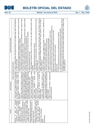 1.1. Escribe, en diferentes soportes, textos propios del ámbito de la vida cotidiana: diarios, cartas, correos electrónicos,
etc. imitando textos modelo.
1.2. Escribe textos usando el registro adecuado, organizando las ideas con claridad, enlazando enunciados en secuencias
lineales cohesionadas y respetando las normas gramaticales y ortográficas.
1.3. Escribe diferentes tipos de textos adecuando el lenguaje a las características del género, siguiendo modelos,
encaminados a desarrollar su capacidad creativa en la escritura
2.1. Resume el contenido de textos propios del ámbito de la vida personal y del ámbito escolar, recogiendo las ideas
fundamentales, evitando parafrasear el texto y utilizando una expresión personal
2.2. Aplica correctamente los signos de puntuación, las reglas de acentuación y ortográficas.
2.3. Reproduce textos dictados con corrección.
2.4. Emplea estrategias de búsqueda y selección de la información: tomar notas, elaborar esquemas, guiones, mapas
conceptuales.
3.1. Utiliza habitualmente el diccionario en el proceso de escritura.
4.1. Elabora gráficas a partir de datos seleccionados y organizados procedentes de diferentes textos (libros de consulta,
periódicos, revistas, etc.)
4.2. Presenta un informe de forma ordenada y clara, utilizando soporte papel y digital, sobre problemas o situaciones
sencillas, recogiendo información de diferentes fuentes (directas, libros, Internet), siguiendo un plan de trabajo y
expresando conclusiones.
4.3. Elabora un informe siguiendo un guion establecido que suponga la búsqueda, selección y organización de la
información de textos de carácter científico, geográfico o histórico.
5.1. Pone interés y se esfuerza por escribir correctamente de forma personal.
6.1. Expresa, por escrito, opiniones, reflexiones y valoraciones argumentadas.
7.1. Planifica y redacta textos siguiendo unos pasos: planificación, redacción, revisión y mejora.
Determina con antelación cómo será el texto, su extensión, el tratamiento autor-lector, la presentación, etc.
Adapta la expresión a la intención, teniendo en cuenta al interlocutor y el asunto de que se trata.
Presenta con limpieza, claridad, precisión y orden los escritos.
Reescribe el texto.
7.2. Valora su propia producción escrita, así como la producción escrita de sus compañeros.
8.1. Usa con eficacia las nuevas tecnologías para escribir, presentar los textos y buscar información
8.2. Utiliza Internet y las TIC: reproductor de video, reproductor de DVD, ordenador, reproductor de CD-audio, cámara de
fotos digital y grabadora de audio como recursos para la realización de tareas diversas: escribir y modificar un texto,
crear tablas y gráficas, etc.

Estándares de aprendizaje evaluables

Núm. 52	
Sábado 1 de marzo de 2014	

cve: BOE-A-2014-2222

1. Producir textos con diferentes intenciones comunicativas
con coherencia, respetando su estructura y aplicando las
reglas ortográficas, cuidando la caligrafía, el orden y la
presentación.
2. Aplicar todas las fases del proceso de escritura en la
producción de textos escritos de distinta índole: planificación,
textualización, revisión y reescritura, utilizando esquemas y
mapas conceptuales, aplicando estrategias de tratamiento de
la información, redactando sus textos con claridad, precisión y
corrección, revisándolos para mejorarlos y evaluando, con la
ayuda de guías, las producciones propias y ajenas.
3. Utilizar el diccionario como recurso para resolver dudas
sobre la lengua, el uso o la ortografía de las palabras.
4. Elaborar proyectos individuales o colectivos sobre
diferentes temas del área.
5. Buscar una mejora progresiva en el uso de la lengua,
explorando cauces que desarrollen la sensibilidad, la
creatividad y la estética.
6. Favorecer a través del lenguaje la formación de un
pensamiento crítico que impida discriminaciones y prejuicios.
7. Llevar a cabo el plan de escritura que dé respuesta a una
planificación sistemática de mejora de la eficacia escritora y
fomente la creatividad.
8. Utilizar las TIC de modo eficiente y responsable para
presentar sus producciones.

Producción de textos para comunicar
conocimientos, experiencias y necesidades:
narraciones, descripciones, textos expositivos,
argumentativos y persuasivos, poemas,
diálogos, entrevistas y encuestas.
Cohesión del texto: enlaces, sustituciones léxicas,
mantenimiento del tiempo verbal, puntuación.
Creación de textos utilizando el lenguaje verbal y
no verbal con intención informativa: carteles
publicitarios. Anuncios. Tebeos.
Normas y estrategias para la producción de textos:
planificación (función, destinatario, estructura,...)
Revisión y mejora del texto.
Aplicación de las normas ortográficas y signos de
puntuación (punto, coma, punto y coma, guión,
dos puntos, raya, signos de entonación,
paréntesis, comillas). Acentuación
Caligrafía. Orden y presentación.
Dictados.
Plan de escritura.

Bloque 3. Comunicación escrita: escribir

Criterios de evaluación

Contenidos

BOLETÍN OFICIAL DEL ESTADO
Sec. I. Pág. 19383

 