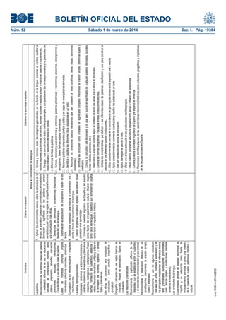 1.1. Conoce y reconoce todas las categorías gramaticales por su función en la lengua: presentar al nombre, sustituir al
nombre, expresar características del nombre, expresar acciones o estados, enlazar o relacionar palabras u oraciones, etc.
1.2. Conjuga y usa con corrección todos los tiempos simples y compuestos en las formas personales y no personales del
modo indicativo y subjuntivo de todos los verbos
1.3. Diferencia familias de palabras
2.1. Conoce, reconoce y usa sinónimos y antónimos, palabras polisémicas y homónimas, arcaísmos, extranjerismos y
neologismos, frases hechas, siglas y abreviaturas.
2.2. Reconoce palabras compuestas, prefijos y sufijos y es capaz de crear palabras derivadas.
2.3. Identifica y clasifica los diferentes tipos de palabras en un texto
2.4. Reconoce los conectores básicos necesarios que dan cohesión al texto (anáforas, deixis, elipsis, sinónimos,
conectores).
2.5. Identifica las oraciones como unidades de significado completo. Reconoce la oración simple, diferencia sujeto y
predicado.
3.1. Conoce la estructura del diccionario y lo usa para buscar el significado de cualquier palabra (derivados, plurales,
formas verbales, sinónimos, etc.).
3.2. Selecciona la acepción correcta según el contexto de entre las varias que le ofrece el diccionario.
3.3. Conoce las normas ortográficas y las aplica en sus producciones escritas,
4.1. Señala las características que definen a las diferentes clases de palabras: clasificación y uso para construir el
discurso en los diferentes tipos de producciones.,
4.2. Utiliza correctamente las normas de la concordancia de género y de número en la expresión oral y escrita
4.3. Aplica correctamente las normas de acentuación y clasifica las palabras de un texto.
4.4. Usa con corrección los signos de puntuación.
4.5. Aplica las reglas de uso de la tilde.
4.6. Utiliza una sintaxis adecuada en las producciones escritas propias.
5.1. Utiliza distintos programas educativos digítales como apoyo y refuerzo del aprendizaje
6.1. Conoce y valora la variedad lingüística de España y el español de América.
6.2 Reconoce e identifica algunas de las características relevantes (históricas, socio-culturales, geográficas y lingüísticas)
de las lenguas oficiales en España.

Estándares de aprendizaje evaluables

Núm. 52	
Sábado 1 de marzo de 2014	

cve: BOE-A-2014-2222

1. Aplicar los conocimientos básicos sobre la estructura de la
lengua, la gramática (categorías gramaticales), el vocabulario
(formación y significado de las palabras y campos
semánticos), así como las reglas de ortografía para favorecer
una comunicación más eficaz.
2. Desarrollar las destrezas y competencias lingüísticas a
través del uso de la lengua.
3. Sistematizar la adquisición de vocabulario a través de los
textos.
4. Desarrollar estrategias para mejorar la comprensión oral y
escrita a través del conocimiento de la lengua.
5. Utilizar programas educativos digitales para realizar tareas
y avanzar en el aprendizaje
6. Conocer la variedad lingüística de España y del español
como fuente de enriquecimiento cultural. Mostrar respeto
tanto hacia las lenguas y dialectos que se hablan en España,
como hacia el español de América.

La palabra.
Reconocimiento de las distintas clases de palabras
y explicación reflexiva de su uso en situaciones
concretas de comunicación (nombre, verbo,
adjetivo, preposición, adverbio, conjunción,
pronombres,
artículos,
interjecciones).
Características y uso de cada clase de palabra
Clases de nombres: comunes, propios,
individuales, colectivos, concretos y abstractos.
Conjugación de los verbos regulares e irregulares
más frecuentes.
La sílaba. Diptongos e hiatos.
Vocabulario: sinónimos y antónimos homónimos y
palabras polisémicas. Aumentativos y diminutivos.
Arcaísmos, neologismos y extranjerismos. Frases
hechas. Formación de sustantivos, adjetivos y
verbos. Recursos derivativos: prefijos y sufijos en
la formación de nombres, adjetivos y verbos.
Siglas y abreviaturas.
Uso eficaz del diccionario para ampliación de
vocabulario y como consulta ortográfica y
gramatical.
Ortografía: utilización de las reglas básicas de
ortografía. Reglas de acentuación. Signos de
puntuación.
Las relaciones gramaticales
Reconocimiento y explicación reflexiva de las
relaciones que se establecen entre el sustantivo
y el resto de los componentes del grupo nominal.
Reconocimiento y observación reflexiva de los
constituyentes oracionales: la oración simple,
sujeto y predicado.
Reconocimiento y uso de algunos conectores
textuales (de orden, contraste y explicación) y de
los principales mecanismos de referencia interna,
tanto gramaticales (sustituciones pronominales)
como léxicos (elipsis y sustituciones mediante
sinónimos e hiperónimos).
Las variedades de la lengua.
Conocimiento general de realidad plurilingüe de
España y su valoración como fuente de
enriquecimiento personal y como una muestra
de la riqueza de nuestro patrimonio histórico y
cultural.

Bloque 4. Conocimiento de la lengua

Criterios de evaluación

Contenidos

BOLETÍN OFICIAL DEL ESTADO
Sec. I. Pág. 19384

 