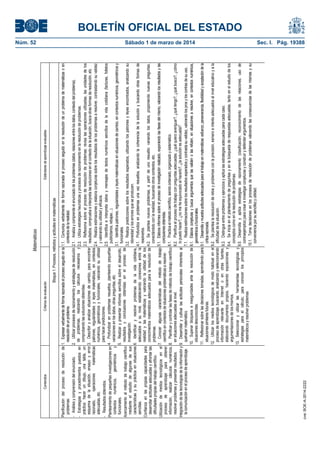 Sábado 1 de marzo de 2014	

cve: BOE-A-2014-2222

Estándares de aprendizaje evaluables

1. Expresar verbalmente de forma razonada el proceso seguido en la 1.1. Comunica verbalmente de forma razonada el proceso seguido en la resolución de un problema de matemáticas o en
contextos de la realidad.
resolución de un problema.
2. Utilizar procesos de razonamiento y estrategias de resolución 2.1. Analiza y comprende el enunciado de los problemas (datos, relaciones entre los datos, contexto del problema).
de problemas, realizando los cálculos necesarios y 2.2. Utiliza estrategias heurísticas y procesos de razonamiento en la resolución de problemas.
comprobando las soluciones obtenidas.
2.3. Reflexiona sobre el proceso de resolución de problemas: revisa las operaciones utilizadas, las unidades de los
3. Describir y analizar situaciones de cambio, para encontrar resultados, comprueba e interpreta las soluciones en el contexto de la situación, busca otras formas de resolución, etc.
patrones, regularidades y leyes matemáticas, en contextos 2.4. Realiza estimaciones y elabora conjeturas sobre los resultados de los problemas a resolver, contrastando su validez
numéricos, geométricos y funcionales, valorando su utilidad y valorando su utilidad y eficacia.
para hacer predicciones.
2.5. Identifica e interpreta datos y mensajes de textos numéricos sencillos de la vida cotidiana (facturas, folletos
4. Profundizar en problemas resueltos, planteando pequeñas publicitarios, rebajas…).
variaciones en los datos, otras preguntas, etc.
3.1. Identifica patrones, regularidades y leyes matemáticas en situaciones de cambio, en contextos numéricos, geométricos y
5. Realizar y presentar informes sencillos sobre el desarrollo, funcionales.
resultados y conclusiones obtenidas en el proceso de
3.2. Realiza predicciones sobre los resultados esperados, utilizando los patrones y leyes encontrados, analizando su
investigación.
idoneidad y los errores que se producen.
6. Identificar y resolver problemas de la vida cotidiana,
adecuados a su nivel, estableciendo conexiones entre la 4.1. Profundiza en problemas una vez resueltos, analizando la coherencia de la solución y buscando otras formas de
realidad y las matemáticas y valorando la utilidad de los resolverlos.
conocimientos matemáticos adecuados para la resolución de 4.2. Se plantea nuevos problemas, a partir de uno resuelto: variando los datos, proponiendo nuevas preguntas,
conectándolo con la realidad, buscando otros contextos, etc.
problemas.
7. Conocer algunas características del método de trabajo 5.1. Elabora informes sobre el proceso de investigación realizado, exponiendo las fases del mismo, valorando los resultados y las
conclusiones obtenidas.
científico en contextos de situaciones problemáticas a resolver.
8. Planificar y controlar las fases de método de trabajo científico 6.1. Practica el método científico, siendo ordenado, organizado y sistemático.
en situaciones adecuadas al nivel.
6.2. Planifica el proceso de trabajo con preguntas adecuadas: ¿qué quiero averiguar?, ¿qué tengo?, ¿qué busco?, ¿cómo
9. Desarrollar y cultivar las actitudes personales inherentes al lo puedo hacer?, ¿no me he equivocado al hacerlo?, ¿la solución es adecuada?
quehacer matemático.
7.1. Realiza estimaciones sobre los resultados esperados y contrasta su validez, valorando los pros y los contras de su uso.
10. Superar bloqueos e inseguridades ante la resolución de 8.1. Elabora conjeturas y busca argumentos que las validen o las refuten, en situaciones a resolver, en contextos numéricos,
situaciones desconocidas.
geométricos o funcionales.
11. Reflexionar sobre las decisiones tomadas, aprendiendo para 9.1. Desarrolla y muestra actitudes adecuadas para el trabajo en matemáticas: esfuerzo, perseverancia, flexibilidad y aceptación de la
situaciones similares futuras.
crítica razonada.
12. Utilizar los medios tecnológicos de modo habitual en el 9.2. Se plantea la resolución de retos y problemas con la precisión, esmero e interés adecuados al nivel educativo y a la
proceso de aprendizaje, buscando, analizando y seleccionando dificultad de la situación.
información relevante en Internet o en otras fuentes, 9.3. Distingue entre problemas y ejercicios y aplica las estrategias adecuadas para cada caso.
elaborando documentos propios, haciendo exposiciones y 9.4. Se inicia en el planteamiento de preguntas y en la búsqueda de respuestas adecuadas, tanto en el estudio de los
argumentaciones de los mismos.
conceptos como en la resolución de problemas.
13. Seleccionar y utilizar las herramientas tecnológicas y 9.5. Desarrolla y aplica estrategias de razonamiento (clasificación,
reconocimiento de las relaciones, uso de
estrategias para el cálculo, para conocer los principios
contraejemplos) para crear e investigar conjeturas y construir y defender argumentos.
matemáticos y resolver problemas
10.1. Toma decisiones en los procesos de resolución de problemas valorando las consecuencias de las mismas y su
conveniencia por su sencillez y utilidad.

Bloque 1. Procesos, métodos y actitudes en matemáticas

Criterios de evaluación

Núm. 52	

Planificación del proceso de resolución de
problemas:
- Análisis y comprensión del enunciado.
- Estrategias y procedimientos puestos en
práctica: hacer un dibujo, una tabla, un
esquema de la situación, ensayo y error
razonado,
operaciones
matemáticas
adecuadas, etc.
- Resultados obtenidos.
Planteamiento de pequeñas investigaciones en
contextos numéricos, geométricos y
funcionales.
Acercamiento al método de trabajo científico
mediante el estudio de algunas de sus
características y su práctica en situaciones
sencillas.
Confianza en las propias capacidades para
desarrollar actitudes adecuadas y afrontar las
dificultades propias del trabajo científico.
Utilización de medios tecnológicos en el
proceso de aprendizaje para obtener
información, realizar cálculos numéricos,
resolver problemas y presentar resultados.
Integración de las tecnologías de la información y
la comunicación en el proceso de aprendizaje.

Contenidos

Matemáticas

BOLETÍN OFICIAL DEL ESTADO
Sec. I. Pág. 19388

 