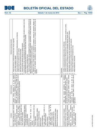 1. Utilizar las nociones geométricas de paralelismo,
perpendicularidad, simetría, geometría, perímetro y superficie
para describir y comprender situaciones de la vida cotidiana.
2. Conocer las figuras planas; cuadrado, rectángulo, romboide,
triangulo, trapecio y rombo.
3. Comprender el método de calcular el área de un
paralelogramo, triángulo, trapecio, y rombo. Calcular el área de
figuras planas.

1.1.
1.2.
1.3.
1.4.
1.5.
1.6.
1.7.

Identifica y representa posiciones relativas de rectas y circunferencias.
Identifica y representa ángulos en diferentes posiciones: consecutivos, adyacentes, opuestos por el vértice…
Describe posiciones y movimientos por medio de coordenadas, distancias, ángulos, giros…
Realiza escalas y gráficas sencillas, para hacer representaciones elementales en el espacio.
Identifica en situaciones muy sencillas la simetría de tipo axial y especular.
Traza una figura plana simétrica de otra respecto de un eje.
Realiza ampliaciones y reducciones.

Sábado 1 de marzo de 2014	

cve: BOE-A-2014-2222

La situación en el plano y en el espacio.
Posiciones relativas de rectas y circunferencias.
Ángulos en distintas posiciones: consecutivos,
adyacentes, opuestos por el vértice…
Sistema de coordenadas cartesianas.
Descripción de posiciones y movimientos.
La representación elemental del espacio,
escalas y gráficas sencillas.

5.2. Realiza equivalencias y transformaciones entre horas, minutos y segundos.
5.3. Lee en relojes analógicos y digitales.
5.4. Resuelve problemas de la vida diaria utilizando las medidas temporales y sus relaciones.
6.1. Identifica el ángulo como medida de un giro o abertura.
6.2. Mide ángulos usando instrumentos convencionales.
6.3. Resuelve problemas realizando cálculos con medidas angulares.
7.1. Conoce la función, el valor y las equivalencias entre las diferentes monedas y billetes del sistema monetario de la Unión
Europea utilizándolas tanto para resolver problemas en situaciones reales como figuradas.
7.2. Calcula múltiplos y submúltiplos del euro.
8.1. Resuelve problemas de medida, utilizando estrategias heurísticas, de razonamiento (clasificación, reconocimiento de las
relaciones, uso de contraejemplos), creando conjeturas, construyendo, argumentando, y tomando decisiones, valorando las
consecuencias de las mismas y la conveniencia de su utilización.
8.2. Reflexiona sobre el proceso seguido en la resolución de problemas: revisando las operaciones utilizadas, las
unidades de los resultados, comprobando e interpretando las soluciones en el contexto, buscando otras formas de
resolverlo.

8. Identificar, resolver problemas de la vida cotidiana,
adecuados a su nivel, estableciendo conexiones entre la
realidad y las matemáticas y valorando la utilidad de los
conocimientos matemáticos adecuados y reflexionando sobre el
proceso aplicado para la resolución de problemas.

Sumar y restar medidas de longitud, capacidad,
masa, superficie y volumen.
Estimación de longitudes, capacidades, masas,
superficies y volúmenes de objetos y
espacios conocidos; elección de la unidad y
de los instrumentos más adecuados para
medir y expresar una medida.
Explicación oral y escrita del proceso seguido y
de la estrategia utilizada en cualquiera de los
procedimientos utilizados.
Medida de tiempo:
Unidades de medida del tiempo y sus
relaciones.
Equivalencias y transformaciones entre horas,
minutos y segundos.
Lectura en relojes analógicos y digitales.
Cálculos con medidas temporales.
Medida de ángulos:
El sistema sexagesimal.
El ángulo como unidad de medida de un
ángulo. Medida de ángulos.
Sistemas monetarios:
El Sistema monetario de la Unión Europea.
Unidad principal: el euro. Valor de las
diferentes monedas y billetes.
Múltiplos y submúltiplos del euro.
Equivalencias entre monedas y billetes.
Resolución de problemas de medida.

Núm. 52	

Bloque 4. Geometría

Estándares de aprendizaje evaluables

Criterios de evaluación

Contenidos

BOLETÍN OFICIAL DEL ESTADO
Sec. I. Pág. 19392

 