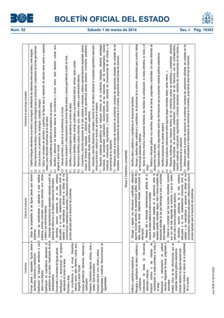 1. Recoger y registrar una información cuantificable, utilizando
algunos recursos sencillos de representación gráfica: tablas de
datos, bloques de barras, diagramas lineales, comunicando la
información.
2. Realizar, leer e interpretar representaciones gráficas de un
conjunto de datos relativos al entorno inmediato.
3. Hacer estimaciones basadas en la experiencia sobre el
resultado (posible, imposible, seguro, más o menos probable) de
situaciones sencillas en las que intervenga el azar y comprobar
dicho resultado.
4. Observar y constatar que hay sucesos imposibles, sucesos
que con casi toda seguridad se producen, o que se repiten,
siendo más o menos probable esta repetición.
5. Identificar, resolver problemas de la vida cotidiana,
adecuados a su nivel, estableciendo conexiones entre la
realidad y las matemáticas y valorando la utilidad de los
conocimientos matemáticos adecuados y reflexionando sobre el
proceso aplicado para la resolución de problemas.

1.1. Identifica datos cualitativos y cuantitativos en situaciones familiares.
2.1. Recoge y clasifica datos cualitativos y cuantitativos, de situaciones de su entorno, utilizándolos para construir tablas
de frecuencias absolutas y relativas.
2.2. Aplica de forma intuitiva a situaciones familiares, las medidas de centralización: la media aritmética, la moda y el
rango.
2.3. Realiza e interpreta gráficos muy sencillos: diagramas de barras, poligonales y sectoriales, con datos obtenidos de
situaciones muy cercanas.
3.1. Realiza análisis crítico argumentado sobre las informaciones que se presentan mediante gráficos estadísticos.
4.1. Identifica situaciones de carácter aleatorio.
4.2. Realiza conjeturas y estimaciones sobre algunos juegos (monedas, dados, cartas, lotería…).
5.1. Resuelve problemas que impliquen dominio de los contenidos propios de estadística y probabilidad, utilizando
estrategias heurísticas, de razonamiento (clasificación, reconocimiento de las relaciones, uso de contraejemplos),
creando conjeturas, construyendo, argumentando, y tomando decisiones, valorando las consecuencias de las mismas y
la conveniencia de su utilización.
5.2. Reflexiona sobre el proceso de resolución de problemas: revisando las operaciones utilizadas, las unidades de los
resultados, comprobando e interpretando las soluciones en el contexto, proponiendo otras formas de resolverlo.

Sábado 1 de marzo de 2014	

cve: BOE-A-2014-2222

Gráficos y parámetros estadísticos.
Recogida y clasificación de datos cualitativos y
cuantitativos.
Construcción de tablas de frecuencias
absolutas y relativas.
Iniciación intuitiva a las medidas de
centralización: la media aritmética, la moda y
el rango.
Realización e interpretación de gráficos
sencillos: diagramas de barras, poligonales y
sectoriales.
Análisis crítico de las informaciones que se
presentan mediante gráficos estadísticos.
Carácter aleatorio de algunas experiencias.
Iniciación intuitiva al cálculo de la probabilidad
de un suceso.

2.1. Clasifica triángulos atendiendo a sus lados y sus ángulos, identificando las relaciones entre sus lados y entre ángulos.
2.2. Utiliza instrumentos de dibujo y herramientas tecnológicas para la construcción y exploración de formas geométricas.
3.1. Calcula el área y el perímetro de: rectángulo, cuadrado, triangulo.
3.2. Aplica los conceptos de perímetro y superficie de figuras para la realización de cálculos sobre planos y espacios
reales y para interpretar situaciones de la vida diaria.
4.1. Clasifica cuadriláteros atendiendo al paralelismo de sus lados.
4.2. Identifica y diferencia los elementos básicos de circunferencia y circulo: centro, radio, diámetro, cuerda, arco,
tangente y sector circular.
4.3. Calcula, perímetro y área de la circunferencia y el círculo.
4.4. Utiliza la composición y descomposición para formar figuras planas y cuerpos geométricos a partir de otras.
5.1. Identifica y nombra polígonos atendiendo al número de lados.
5.2. Reconoce e identifica, poliedros, prismas, pirámides y sus elementos básicos: vértices, caras y aristas.
5.3. Reconoce e identifica cuerpos redondos: cono, cilindro y esfera y sus elementos básicos.
6.1. Comprende y describe situaciones de la vida cotidiana, e interpreta y elabora representaciones espaciales (planos,
croquis de itinerarios, maquetas…), utilizando las nociones geométricas básicas (situación, movimiento, paralelismo,
perpendicularidad, escala, simetría, perímetro, superficie).
6.2. Interpreta y describe situaciones, mensajes y hechos de la vida diaria utilizando el vocabulario geométrico adecuado:
indica una dirección, explica un recorrido, se orienta en el espacio.
7.1. Resuelve problemas geométricos que impliquen dominio de los contenidos trabajados, utilizando estrategias
heurísticas, de razonamiento (clasificación, reconocimiento de las relaciones, uso de contraejemplos), creando
conjeturas, construyendo, argumentando, y tomando decisiones, valorando las consecuencias de las mismas y la
conveniencia de su utilización.
7.2. Reflexiona sobre el proceso de resolución de problemas: revisando las operaciones utilizadas, las unidades de los
resultados, comprobando e interpretando las soluciones en el contexto, proponiendo otras formas de resolverlo.

4. Utilizar las propiedades de las figuras planas para resolver
problemas.
5. Conocer las características y aplicarlas a para clasificar:
poliedros, prismas, pirámides, cuerpos redondos: cono, cilindro
y esfera y sus elementos básicos.
6. Interpretar representaciones espaciales realizadas a partir de
sistemas de referencia y de objetos o situaciones familiares.
7. Identificar, resolver problemas de la vida cotidiana,
adecuados a su nivel, estableciendo conexiones entre la
realidad y las matemáticas y valorando la utilidad de los
conocimientos matemáticos adecuados y reflexionando sobre el
proceso aplicado para la resolución de problemas.

Formas planas y espaciales: figuras planas:
elementos, relaciones y clasificación.
Clasificación de triángulos atendiendo a sus
lados y sus ángulos.
Clasificación de cuadriláteros atendiendo al
paralelismo de sus lados. Clasificación de los
paralelepípedos.
Concavidad y convexidad de figuras planas.
Identificación y denominación de polígonos
atendiendo al número de lados.
Perímetro y área.
La circunferencia y el círculo. Elementos
básicos: centro, radio, diámetro, cuerda, arco,
tangente y sector circular.
Cuerpos geométricos: elementos, relaciones y
clasificación.
Poliedros. Elementos básicos: vértices, caras y
aristas. Tipos de poliedros.
Cuerpos redondos: cono, cilindro y esfera.
Regularidades y simetrías: Reconocimiento de
regularidades.

Núm. 52	

Bloque 5. Estadística y probabilidad

Estándares de aprendizaje evaluables

Criterios de evaluación

Contenidos

BOLETÍN OFICIAL DEL ESTADO
Sec. I. Pág. 19393

 