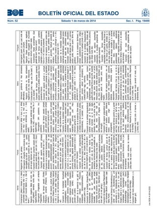 Inglés

- Exclamación (What + noun, e. g. What
fun!; How + Adj., e. g. How nice!;
exclamatory sentences, e. g . I love
salad!).
- Negación (negative sentences with not,
never, no (Adj.), nobody, nothing; No (+
negative tag)).
- Interrogación (Wh- questions; Aux.
questions).
- Expresión del tiempo: pasado (simple
past; present perfect); presente (simple
present); futuro (going to; will).
- Expresión del aspecto: puntual (simple
tenses); durativo (present and past
continuous); habitual (simple tenses (+
Adv., e. g. always, everyday)); incoativo
(start –ing); terminativo (finish –ing).
- Expresión de la modalidad: factualidad
(declarative sentences); capacidad (can);
posibilidad (may); necesidad (must;
need); obligación (have (got) to;
imperative); permiso (can; may);
intención (going to; will).
- Expresión de la existencia (there is/are);
la entidad (nouns and pronouns, articles,
demonstratives); la cualidad ((very +)
Adj.).
- Expresión de la cantidad (singular/plural;
cardinal numerals up to four digits;
ordinal numerals up to two digits.
Quantity: all, many, a lot, some, (a) few,
(a) little, more, much, half, a
bottle/cup/glass/piece of. Degree: very,
too, enough).
- Expresión del espacio (prepositions and
adverbs of location, position, distance,
motion,
direction,
origin
and
arrangement).
- Expresión del tiempo (points (e. g. quarter
past five); divisions (e. g. half an hour,
summer), and indications (e. g. now,
tomorrow (morning)) of time; duration (e.
g. for two days); anteriority (before);
posteriority
(after);
sequence
(first…then); simultaneousness (at the
same time); frequency (e. g. sometimes,
on Sundays).
- Expresión del modo (Adv. of manner, e.
g. slowly, well).

Italiano

- Afirmación (proforma sì, frasi dichiarative
affermative).
- Negación (proforma no, frasi dichiarative
negative con non, mai, niente, nessuno/a).
- Exclamación ((che) + agg., p.es. Che bello!; V,
p.es. Guarda!)
- Expresión del tiempo: presente (presente);
pasado (imperfetto e perfetto composto); futuro
(presente e futuro).
- Expresión del aspecto: puntual (v. puntuali,
p.es. partire); durativo (presente e imperfetto;
stare + gerundio; continuare a + Inf.); habitual
(presente e imperfetto (+ avv. p.es. sempre);
incoativo (cominciare a/iniziare a+Inf.);
terminativo (finire di+Inf.; perfetto composto).
- Expresión de la modalidad: factualidad (frasi
dichiarative affermative e negative); capacidad
((non) potere; (non) sapere); posibilidad
(presente potere; forse (+ presente e futuro));
necesidad (presente dovere; avere bisogno di +
N / Inf.); obligación (presente dovere;
imperativo); intención (presente e condizionale
semplice di verbi volitivi + N / Inf.; futuro;
pensare di +Inf.).
- Expresión de la existencia (c’è; ecco); la entidad
(nomi, pronomi, articoli e dimostrativi); la
cualidad (molto + agg.; –issimo/a).
- Expresión de la cantidad (numero:
singolare/plurale; numerali cardinali fino a
quattro cifre e ordinali fino a due cifre. Quantità:
tutto, molto, poco, troppo, tanto, un po’(di),
nessuno/a, alcuni/e, niente, qualcosa, qualche,
più, meno, solo, una tazza/un bicchiere/ una
bottiglia/un pezzo di... Grado: poco, molto,
troppo).
- Expresión del espacio (preposizioni, avv. ed
espressioni che indicano luogo, posizione,
distanza, movimento, direzione, origine e
disposizione.
- Expresión del tiempo (l’ora (p. es. le tre e
mezza); divisione (p. es il lunedi, a febbraio) e
collocazione nel tempo (p. es. ora, ieri, domani);
durata (p. es. per due giorni); anteriorità
(prima); posteriorità (dopo); contemporaneità
(quando, durante); sequenza (prima .. poi ...
dopo); intermittenza (qualche volta); frequenza
(p.es. di solito, mai).
- Expresión del modo (avverbi di modo, p.es.
lentamente, bene).

Portugués

- Interrogación (quem; (o) que; qual; onde; de
quem; quanto; como; porquê).
- Negación (frases declarativas negativas;
Não (+ Verbo conjugado do enunciado
anterior); nenhum; ninguém; nada).
- Exclamación: frases exclamativas (Que
gelado tão bom! Tantos carros!).
- Expresión del tiempo: pasado (pretérito
imperfeito e perfeito); presente (presente);
futuro (ir + Inf.; futuro do presente).
- Expresión del aspecto: puntual (verbos não
durativos, p. e. nascer; perfeito); durativo
(estar + gerúndio); habitual (presente do
indicativo (+ Adv., p. e. sempre;
geralmente); incoativo (començar a + Inf.);
terminativo (deixar de + Inf.).
- Expresión de la modalidad: factualidad
(sentenças declarativas); capacidad (posso;
pode; é capaz de); posibilidad (podia);
necesidad (precisar (de); necessitar);
obligación (ter de/que; dever + Inf.); permiso
(posso; pode); intención (quero; tenho de;
gostava).
- Expresión de la existencia (ter/haver); la
entidad (substantivos; pronomes; artigos;
demonstrativos); la cualidad ((muito +) Adj.).
- Expresión de la cantidad (Singular/plural;
Numerais até quatro dígitos, ordinais até
dois dígitos. Quantidade: muito(s); pouco(s);
tudo. Grado: muito; tão).
- Expresión del espacio (expressões,
preposições e locuções prepositivas de
lugar e de movimento).
- Expresión del tiempo (expressões,
preposições e locuções de tempo (horas (p.
e. dez menos um quarto), divisões (p. e.
meia hora; verão) e indicações (p. e. agora;
amanhâ) de tempo; duração (p. e. durante
dois
dias);
anterioridade
(antes);
posterioridade
(depois);
seqüência
(primeiro… em seguida); simultaneidade (ao
mesmo tempo); freqüência (p. e. às vezes;
aos domingos).
- Expresión del modo (expressões,
preposições e locuções prepositivas de
modo; bem; mal; assim).

Núm. 52	
Sábado 1 de marzo de 2014	

cve: BOE-A-2014-2222

Francés

- Negación (ne...pas, ne...jamais).
- Interrogación: ortografía; curva entonativa; mots
interrogatifs (qu´est-ce que, qui, quand,
comment, pourquoi, combien de, où, comment,
est-ce que); réponse: oui, non.
- Expresión del tiempo: presente; pasado (passé
composé, passé récent: venir de + Inf.); futuro:
futur proche (aller + Inf.).
- Expresión del aspecto: puntual (phrases
simples); durativo (être en train de + Inf.).
- Expresión de la modalidad: factualidad (phrases
déclaratives); capacidad (pouvoir, ne pas
pouvoir); posibilidad/propabilidad ((ne pas)
pouvoir, peut-être); necesidad (avoir besoin de
qqch., avoir besoin de + Inf.); obligación
/prohibición (on doit/on ne peut pas + Inf.);
permiso (est-ce qu’on peut… ?Je peux… ?);
intención/deseo (futur proche, verbe vouloir).
- Expresión de la existencia (presentativos (c’est,
ce sont), il y a…); la entidad (articles (un, une,
des; le, la, l’, les), noms, pronoms sujets,
pronoms toniques, adjectifs démonstratifs; la
cualidad ((très +) Adj.); la posesión (c’est à / ce
sont à + pron. tóniques)).
- Expresión de la cantidad: (singulier/pluriel;
numéros cardinaux jusqu´à 100; articles partitifs
(du, de la, de l´, des); empleo de « de » en
oraciones negativas (ex : je n´ai pas de pain);
Adv. de cantidad y medidas: tout(-e), tous,
beaucoup, (un) peu de, la moitié de, une
bouteille/un verre/une pièce/une assiette de… ;
le degré: très, beaucoup, trop, assez.
- Expresión del espacio (prépositions et adverbes
de lieu, position, distance, mouvement,
direction, provenance, destination).
- Expresión del tiempo: puntual (jours de la
semaine, en + mois de l’année, au mois de…,
en / au + saisons, la date); indicaciones de
tiempo (maintenant, après, aujourd´hui, demain,
tôt, tard); duración (pendant + expression de
temps); anterioridad (avant); posterioridad
(après); secuenciación (d´abord, ensuite);
simultaneidad (quand); frecuencia (le(s) + jour
de la semaine).
- Expresión del modo: adverbes de manière
((très) bien, mal; avec + nom).

Alemán

- Exclamación (Welch + Nomen, z. b. Welch
unerwartete Überraschung!; Wie + Adj., z.
b. Wie gut!; Ausrufe Sätzen, e. g . Das ist
teuer! ).
- Negación (negative Sätze mit nicht, nie,
nicht (Adjektiv), niemand, nichts; Nein (+
negative Zeichen)
- Interrogación (Fragesätze und einfache
Fragewörter).
- Expresión del tiempo: pasado (Perfekt,
Präteritum); presente (Präsens); futuro
(werden).
- Expresión del aspecto: puntual (Perfekt);
durativo (Präsens und Präteritum); habitual
(+ Adv, z. b. immer, jeden Tag); incoativo
(beginnen zu –en); terminativo (aufhören zu
–en).
- Expresión de la modalidad: factualidad
(Aussagesätzen); capacidad (mögen);
posibilidad (können); necesidad (sollen;
müssen); obligación (müssen; Imperativ);
permiso (können; dürfen); intención
(werden -en; wollen).
- Expresión de la existencia (es gibt); la
entidad
(Nomen
und
Pronomen,
Artikelwörter, Demonstrativartikeln); la
cualidad ((sehr+) Adj).
- Expresión de la cantidad (Singular/Plural;
Kardinalzahlen bis auf vier Ziffern;
Ordinalzahlen bis auf hundertster.
Quantität: alle, viele, manche, einige,
mancherlei, ein bißchen, mehr, ein halber,
eine Flasche/Tasse /ein Glas/Stück von.
Grad: sehr, zu viel, genüg ).
- Expresión del espacio (Lokale Präpositionen
und Adverbien Bereich, Gegenseite, Lage,
Nähe, Punkt).
- Expresión del tiempo (Stundenzählung (z. b.
viertel vor acht); Stundenteilung und
Jahrezeiten (z. b. Viertelstunde, Sommer),
und Ausdruck von Zeit (z. b. nun, jetz,
morgen); Dauer (z. b. während drei Jahren);
Vorzeitigkeit (vor); Nachzeitigkeit (nach);
Aufeinanderfolge
(Vorher,
Davor);
Gleichzeitigkeit (zur selben Zeit); Häufigkeit
(z. b. manchmal, am Sonntags).
- Expresión del modo (Modaladverbien, z. b.
langsam, gut).

BOLETÍN OFICIAL DEL ESTADO
Sec. I. Pág. 19400

 