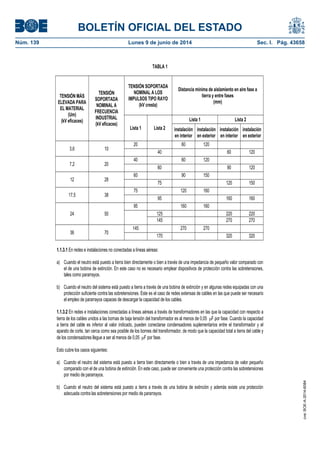 BOLETÍN OFICIAL DEL ESTADO
Núm. 139	 Lunes 9 de junio de 2014	 Sec. I. Pág. 43658
TABLA 1
TENSIÓN SOPORTADA
NOMINAL A LOS
IMPULSOS TIPO RAYO
(kV cresta)
Distancia mínima de aislamiento en aire fase a
tierra y entre fases
(mm)
Lista 1 Lista 2
TENSIÓN MÁS
ELEVADA PARA
EL MATERIAL
(Um)
(kV eficaces)
TENSIÓN
SOPORTADA
NOMINAL A
FRECUENCIA
INDUSTRIAL
(kV eficaces)
Lista 1 Lista 2 instalación
en interior
instalación
en exterior
instalación
en interior
instalación
en exterior
20 60 120
3,6 10
40 60 120
40 60 120
7,2 20
60 90 120
60 90 150
12 28
75 120 150
75 120 160
17,5 38
95 160 160
95 160 160
125 220 22024 50
145 270 270
145 270 270
36 70
170 320 320
1.1.3.1 En redes e instalaciones no conectadas a líneas aéreas:
a) Cuando el neutro está puesto a tierra bien directamente o bien a través de una impedancia de pequeño valor comparado con
el de una bobina de extinción. En este caso no es necesario emplear dispositivos de protección contra las sobretensiones,
tales como pararrayos.
b) Cuando el neutro del sistema está puesto a tierra a través de una bobina de extinción y en algunas redes equipadas con una
protección suficiente contra las sobretensiones. Este es el caso de redes extensas de cables en las que puede ser necesario
el empleo de pararrayos capaces de descargar la capacidad de los cables.
1.1.3.2 En redes e instalaciones conectadas a líneas aéreas a través de transformadores en las que la capacidad con respecto a
tierra de los cables unidos a las bornas de baja tensión del transformador es al menos de 0,05 F por fase. Cuando la capacidad
a tierra del cable es inferior al valor indicado, pueden conectarse condensadores suplementarios entre el transformador y el
aparato de corte, tan cerca como sea posible de los bornes del transformador, de modo que la capacidad total a tierra del cable y
de los condensadores llegue a ser al menos de 0,05 F por fase.
Esto cubre los casos siguientes:
a) Cuando el neutro del sistema está puesto a tierra bien directamente o bien a través de una impedancia de valor pequeño
comparado con el de una bobina de extinción. En este caso, puede ser conveniente una protección contra las sobretensiones
por medio de pararrayos.
b) Cuando el neutro del sistema está puesto a tierra a través de una bobina de extinción y además existe una protección
adecuada contra las sobretensiones por medio de pararrayos.
cve:BOE-A-2014-6084
 