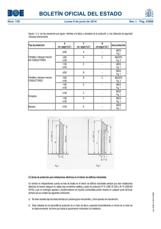 BOLETÍN OFICIAL DEL ESTADO
Núm. 139	 Lunes 9 de junio de 2014	 Sec. I. Pág. 43688
figuras 1 y 2, con las precisiones que siguen, referidas a la altura y naturaleza de la protección y a las distancias de seguridad
indicadas anteriormente.
Tipo de protección
X
cm. según 6.2.1
Y
cm. según 6.2.1
R
cm.según 6.2.1
zona protección
≥200 A -
ABCD
Fig 1
<200
≥180
A C ABCEFD
Fig. 2
Pantallas o tabiques macizos
NO CONDUCTORES
<180
≥100
E - ABCD
Fig. 1
≥200 B -
ABCD
Fig. 1
<200
≥180
B C ABCEFD
Fig. 2
Pantallas o tabiques macizos
CONDUCTORES
<180
≥100
E - ABCD
Fig. 1
≥180 C -
ABCD
Fig. 1
Enrejados
<180
≥100
E - ABCD
Fig. 1
Barreras ≥100 E -
ABCD
Fig. 1
6.3 Zonas de protección para instalaciones eléctricas en el interior de edificios industriales
En recintos no independientes cuando se trate de locales en el interior de edificios industriales siempre que sean instalaciones
eléctricas de tercera categoría en celdas bajo envolvente metálica y grado de protección IP 41 (UNE 20 324) e IK 10 (UNE-EN
50102) y que no contengan aparatos o transformadores con líquidos combustibles podrán situarse en cualquier punto del local,
siempre que se cumplan las siguientes condiciones:
a) No estar situadas bajo las áreas barridas por puentes-grúas monocarriles, y otros aparatos de manutención.
b) Estar rodeadas de una barandilla de protección de un metro de altura y separada horizontalmente un mínimo de un metro de
la citada envolvente, de forma que impida la aproximación involuntaria a la instalación.
cve:BOE-A-2014-6084
 