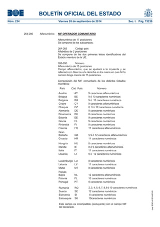 BOLETÍN OFICIAL DEL ESTADO 
Núm. 234 Viernes 26 de septiembre de 2014 Sec. I. Pág. 75236 
264-280 Alfanumérico NIF OPERADOR COMUNITARIOAlfanumérico de 17 posiciones Se compone de los subcampos: 264-265 Código país Alfabético de 2 posiciones Se compone de las dos primeras letras identificativas del Estado miembro de la UE. 266-280 Número Alfanumérico de 15 posiciones Campo alfanumérico, que se ajustará a la izquierda y se rellenará con blancos a la derecha en los casos en que dicho número tenga menos de 15 posiciones. Composición del NIF comunitario de los distintos Estados miembros: País Cód. País Número Austria AT 9 caracteres alfanuméricos Bélgica BE 9 ó 10 caracteres numéricos Bulgaria BG 9 ó 10 caracteres numéricos Chipre CY 9 caracteres alfanuméricos Chequia CZ 8, 9 ó 10 caracteres numéricos Alemania DE 9 caracteres numéricos Dinamarca DK 8 caracteres numéricos Estonia EE 9 caracteres numéricos Grecia EL 9 caracteres numéricos Finlandia FI 8 caracteres numéricos Francia FR 11 caracteres alfanuméricos GranBretaña GB 5,9 ó 12 caracteres alfanuméricos Croacia HR 11 caracteres numéricos Hungría HU 8 caracteres numéricos Irlanda IE 8 ó 9 caracteres alfanuméricos Italia IT 11 caracteres numéricos Lituania LT 9 ó 12 caracteres numéricos LuxemburgoLU 8 caracteres numéricos Letonia LV 11 caracteres numéricos Malta MT 8 caracteres numéricos PaísesBajos NL 12 caracteres alfanuméricos Polonia PL 10 caracteres numéricos Portugal PT 9 caracteres numéricos Rumania RO 2, 3, 4, 5, 6, 7, 8, 9 ó 10 caracteres numéricosSuecia SE 12 caracteres numéricos Eslovenia SI 8 caracteres numéricos Eslovaquia SK 10caracteres numéricos Este campo es incompatible (excluyente) con el campo NIF del declarado. 
cve: BOE-A-2014-9740 
 