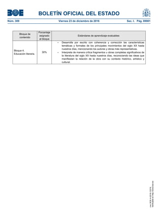 BOLETÍN OFICIAL DEL ESTADO
Núm. 309	 Viernes 23 de diciembre de 2016	 Sec. I. Pág. 89901
Bloque de
contenido
Porcentaje
asignado
al bloque
Estándares de aprendizaje evaluables
Bloque 4.
Educación literaria.
30%
– Desarrolla por escrito con coherencia y corrección las características
temáticas y formales de los principales movimientos del siglo XX hasta
nuestros días, mencionando los autores y obras más representativas.
– Interpreta de manera crítica fragmentos u obras completas significativos de
la literatura del siglo XX hasta nuestros días, reconociendo las ideas que
manifiestan la relación de la obra con su contexto histórico, artístico y
cultural.
cve:BOE-A-2016-12219
Verificableenhttp://www.boe.es
 