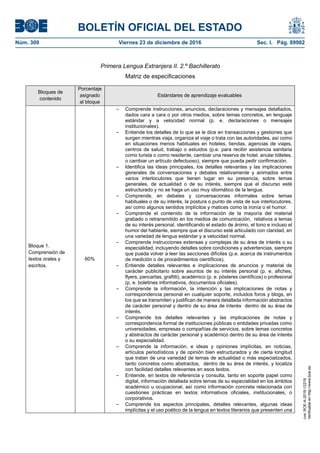 BOLETÍN OFICIAL DEL ESTADO
Núm. 309	 Viernes 23 de diciembre de 2016	 Sec. I. Pág. 89902
Primera Lengua Extranjera II. 2.º Bachillerato
Matriz de especificaciones
Bloques de
contenido
Porcentaje
asignado
al bloque
Estándares de aprendizaje evaluables
Bloque 1.
Comprensión de
textos orales y
escritos.
60%
– Comprende instrucciones, anuncios, declaraciones y mensajes detallados,
dados cara a cara o por otros medios, sobre temas concretos, en lenguaje
estándar y a velocidad normal (p. e. declaraciones o mensajes
institucionales).
– Entiende los detalles de lo que se le dice en transacciones y gestiones que
surgen mientras viaja, organiza el viaje o trata con las autoridades, así como
en situaciones menos habituales en hoteles, tiendas, agencias de viajes,
centros de salud, trabajo o estuidos (p.e. para recibir asistencia sanitaria
como turista o como residente, cambiar una reserva de hotel, anular billetes,
o cambiar un artículo defectuoso), siempre que pueda pedir confirmación.
– Identifica las ideas principales, los detalles relevantes y las implicaciones
generales de conversaciones y debates relativamente y animados entre
varios interlocutores que tienen lugar en su presencia, sobre temas
generales, de actualidad o de su interés, siempre que el discurso esté
estructurado y no se haga un uso muy idiomático de la lengua.
– Comprende, en debates y conversaciones informales sobre temas
habituales o de su interés, la postura o punto de vista de sus interlocutores,
así como algunos sentidos implícitos y matices como la ironía o el humor.
– Comprende el contenido de la información de la mayoría del material
grabado o retransmitido en los medios de comunicación, relativos a temas
de su interés personal, identificando el estado de ánimo, el tono e incluso el
humor del hablante, siempre que el discurso esté articulado con claridad, en
una variedad de lengua estándar y a velocidad normal.
– Comprende instrucciones extensas y complejas de su área de interés o su
especialidad, incluyendo detalles sobre condiciones y advertencias, siempre
que pueda volver a leer las secciones difíciles (p.e. acerca de instrumentos
de medición o de procedimientos científicos).
– Entiende detalles relevantes e implicaciones de anuncios y material de
carácter publicitario sobre asuntos de su interés personal (p. e. afiches,
flyers, pancartas, grafitti), académico (p. e. pósteres científicos) o profesional
(p. e. boletines informativos, documentos oficiales).
– Comprende la información, la intención y las implicaciones de notas y
correspondencia personal en cualquier soporte, incluidos foros y blogs, en
los que se transmiten y justifican de manera detallada información abstractos
de carácter personal y dentro de su área de interés dentro de su área de
interés.
– Comprende los detalles relevantes y las implicaciones de notas y
correspondencia formal de instituciones públicas o entidades privadas como
universidades, empresas o compañías de servicios, sobre temas concretos
y abstractos de carácter personal y académico dentro de su área de interés
o su especialidad.
– Comprende la información, e ideas y opiniones implícitas, en noticias,
artículos periodísticos y de opinión bien estructurados y de cierta longitud
que tratan de una variedad de temas de actualidad o más especializados,
tanto concretos como abstractos, dentro de su área de interés, y localiza
con facilidad detalles relevantes en esos textos.
– Entiende, en textos de referencia y consulta, tanto en soporte papel como
digital, información detallada sobre temas de su especialidad en los ámbitos
académico u ocupacional, así como información concreta relacionada con
cuestiones prácticas en textos informativos oficiales, institucionales, o
corporativos.
– Comprende los aspectos principales, detalles relevantes, algunas ideas
implícitas y el uso poético de la lengua en textos literarios que presenten una
cve:BOE-A-2016-12219
Verificableenhttp://www.boe.es
 