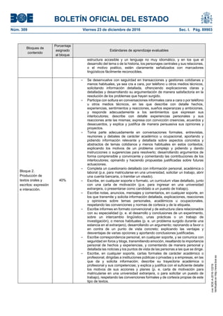 BOLETÍN OFICIAL DEL ESTADO
Núm. 309	 Viernes 23 de diciembre de 2016	 Sec. I. Pág. 89903
Bloques de
contenido
Porcentaje
asignado
al bloque
Estándares de aprendizaje evaluables
estructura accesible y un lenguaje no muy idiomático, y en los que el
desarrollo del tema o de la historia, los personajes centrales y sus relaciones,
o el motivo poético, estén claramente señalizados con marcadores
lingüísticos fácilmente reconocibles.
Bloque 2.
Producción de
textos orales y
escritos: expresión
e interacción.
40%
– Se desenvuelve con seguirdad en transacciones y gestiones cotidianas y
menos habituales, ya sea cra a cara, por teléfono u otros medios técnicos,
solicitando información detallada, ofrenciendo explicaciones claras y
detalladas y desarrollando su argumentación de manera satisfactoria en la
resolución de los problemas que hayan surgido.
– Participa con soltura en conversaciones informales cara a cara o por teléfono
u otros medios técnicos, en las que describe con detalle hechos,
experiencias, sentimientos y reacciones, sueños esperanzas y ambiciones,
y responde adecuadamente a los sentimientos que expresan sus
interlocutores; describe con detalle experiencias personales y sus
reacciones ante las mismas; expresa con convicción creencias, acuerdos y
desacuerdos, y explica y justifica de manera persuasiva sus opiniones y
proyectos.
– Toma parte adecuadamente en conversaciones formales, entrevistas,
reuniones y debates de carácter académico u ocupacional, aportando y
pidiendo información relevante y detallada sobre aspectos concretos y
abstractos de temas cotidianos y menos habituales en estos contextos;
explicando los motivos de un problema complejo y pidiendo y dando
instrucciones o sugerencias para resolverlo; desarrollando argumentos de
forma comprensible y convincente y comentando las contribuciones de los
interlocutores; opinando y haciendo propuestas justificadas sobre futuras
actuaciones.
– Completa un cuestionario detallado con información personal, académica o
laboral (p.e. para matricularse en una universidad, solicitar un trabajo, abrir
una cuenta bancaria, o tramitar un visado).
– Escribe, en cualquier soporte o formato, un curriculum vitae detallado, junto
con una carta de motivación (p.e. para ingresar en una universidad
extranjera, o presentarse como candidato a un puesto de trabajo).
– Escribe notas, anuncios, mensajes y comentarios, en cualquier soporte, en
los que transmite y solicita información detallada, explicaciones, reacciones
y opiniones sobre temas personales, académicos u ocupacionales,
respetando las convenciones y normas de cortesía y de la etiqueta.
– Escribe informes en formato convencional y de estructura clara relacionados
con su especialidad (p. e. el desarrollo y conclusiones de un experimento,
sobre un intercambio lingüístico, unas prácticas o un trabajo de
investigación), o menos habituales (p. e. un problema surgido durante una
estancia en el extranjero), desarrollando un argumento; razonando a favor o
en contra de un punto de vista concreto; explicando las ventajas y
desventajas de varias opciones y aportando conclusiones justificadas.
– Escribe correspondencia personal, en cualquier soporte, y se comunica con
seguridad en foros y blogs, transmitiendo emoción, resaltando la importancia
personal de hechos y experiencias, y comentando de manera personal y
detallada las noticias y los puntos de vista de las personas a las que se dirige.
– Escribe, en cualquier soporte, cartas formales de carácter académico o
profesional, dirigidas a instituciones públicas o privadas y a empresas, en las
que da y solicita información; describe su trayectoria académica o
profesional y sus competencias; y explica y justifica con el suficiente detalle
los motivos de sus acciones y planes (p. e. carta de motivación para
matricularse en una universidad extranjera, o para solicitar un puesto de
trabajo), respetando las convenciones formales y de cortesía propias de este
tipo de textos.
cve:BOE-A-2016-12219
Verificableenhttp://www.boe.es
 