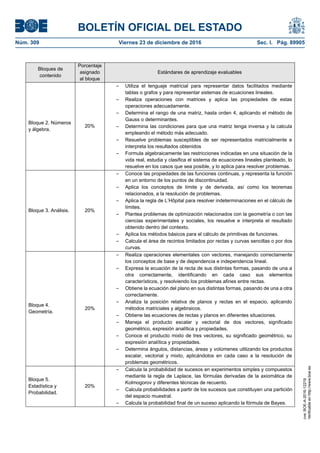 BOLETÍN OFICIAL DEL ESTADO
Núm. 309	 Viernes 23 de diciembre de 2016	 Sec. I. Pág. 89905
Bloques de
contenido
Porcentaje
asignado
al bloque
Estándares de aprendizaje evaluables
Bloque 2. Números
y álgebra.
20%
– Utiliza el lenguaje matricial para representar datos facilitados mediante
tablas o grafos y para representar sistemas de ecuaciones lineales.
– Realiza operaciones con matrices y aplica las propiedades de estas
operaciones adecuadamente.
– Determina el rango de una matriz, hasta orden 4, aplicando el método de
Gauss o determinantes.
– Determina las condiciones para que una matriz tenga inversa y la calcula
empleando el método más adecuado.
– Resuelve problemas susceptibles de ser representados matricialmente e
interpreta los resultados obtenidos
– Formula algebraicamente las restricciones indicadas en una situación de la
vida real, estudia y clasifica el sistema de ecuaciones lineales planteado, lo
resuelve en los casos que sea posible, y lo aplica para resolver problemas.
Bloque 3. Análisis. 20%
– Conoce las propiedades de las funciones continuas, y representa la función
en un entorno de los puntos de discontinuidad.
– Aplica los conceptos de límite y de derivada, así como los teoremas
relacionados, a la resolución de problemas.
– Aplica la regla de L’Hôpital para resolver indeterminaciones en el cálculo de
límites.
– Plantea problemas de optimización relacionados con la geometría o con las
ciencias experimentales y sociales, los resuelve e interpreta el resultado
obtenido dentro del contexto.
– Aplica los métodos básicos para el cálculo de primitivas de funciones.
– Calcula el área de recintos limitados por rectas y curvas sencillas o por dos
curvas.
Bloque 4.
Geometría.
20%
– Realiza operaciones elementales con vectores, manejando correctamente
los conceptos de base y de dependencia e independencia lineal.
– Expresa la ecuación de la recta de sus distintas formas, pasando de una a
otra correctamente, identificando en cada caso sus elementos
característicos, y resolviendo los problemas afines entre rectas.
– Obtiene la ecuación del plano en sus distintas formas, pasando de una a otra
correctamente.
– Analiza la posición relativa de planos y rectas en el espacio, aplicando
métodos matriciales y algebraicos.
– Obtiene las ecuaciones de rectas y planos en diferentes situaciones.
– Maneja el producto escalar y vectorial de dos vectores, significado
geométrico, expresión analítica y propiedades.
– Conoce el producto mixto de tres vectores, su significado geométrico, su
expresión analítica y propiedades.
– Determina ángulos, distancias, áreas y volúmenes utilizando los productos
escalar, vectorial y mixto, aplicándolos en cada caso a la resolución de
problemas geométricos.
Bloque 5.
Estadística y
Probabilidad.
20%
– Calcula la probabilidad de sucesos en experimentos simples y compuestos
mediante la regla de Laplace, las fórmulas derivadas de la axiomática de
Kolmogorov y diferentes técnicas de recuento.
– Calcula probabilidades a partir de los sucesos que constituyen una partición
del espacio muestral.
– Calcula la probabilidad final de un suceso aplicando la fórmula de Bayes.
cve:BOE-A-2016-12219
Verificableenhttp://www.boe.es
 