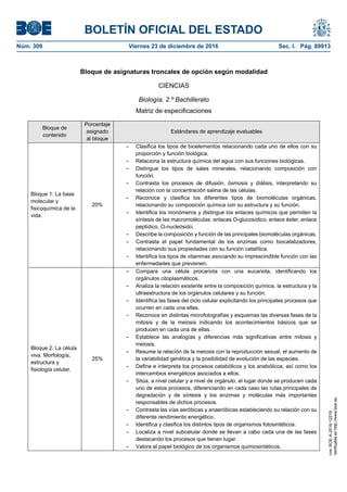 BOLETÍN OFICIAL DEL ESTADO
Núm. 309	 Viernes 23 de diciembre de 2016	 Sec. I. Pág. 89913
Bloque de asignaturas troncales de opción según modalidad
CIENCIAS
Biología. 2.º Bachillerato
Matriz de especificaciones
Bloque de
contenido
Porcentaje
asignado
al bloque
Estándares de aprendizaje evaluables
Bloque 1. La base
molecular y
fisicoquímica de la
vida.
20%
– Clasifica los tipos de bioelementos relacionando cada uno de ellos con su
proporción y función biológica.
– Relaciona la estructura química del agua con sus funciones biológicas.
– Distingue los tipos de sales minerales, relacionando composición con
función.
– Contrasta los procesos de difusión, ósmosis y diálisis, interpretando su
relación con la concentración salina de las células.
– Reconoce y clasifica los diferentes tipos de biomoléculas orgánicas,
relacionando su composición química con su estructura y su función.
– Identifica los monómeros y distingue los enlaces químicos que permiten la
síntesis de las macromoléculas: enlaces O-glucosídico, enlace éster, enlace
peptídico, O-nucleósido.
– Describe la composición y función de las principales biomoléculas orgánicas.
– Contrasta el papel fundamental de los enzimas como biocatalizadores,
relacionando sus propiedades con su función catalítica.
– Identifica los tipos de vitaminas asociando su imprescindible función con las
enfermedades que previenen.
Bloque 2. La célula
viva. Morfología,
estructura y
fisiología celular.
25%
– Compara una célula procariota con una eucariota, identificando los
orgánulos citoplasmáticos.
– Analiza la relación existente entre la composición química, la estructura y la
ultraestructura de los orgánulos celulares y su función.
– Identifica las fases del ciclo celular explicitando los principales procesos que
ocurren en cada una ellas.
– Reconoce en distintas microfotografías y esquemas las diversas fases de la
mitosis y de la meiosis indicando los acontecimientos básicos que se
producen en cada una de ellas.
– Establece las analogías y diferencias más significativas entre mitosis y
meiosis.
– Resume la relación de la meiosis con la reproducción sexual, el aumento de
la variabilidad genética y la posibilidad de evolución de las especies.
– Define e interpreta los procesos catabólicos y los anabólicos, así como los
intercambios energéticos asociados a ellos.
– Sitúa, a nivel celular y a nivel de orgánulo, el lugar donde se producen cada
uno de estos procesos, diferenciando en cada caso las rutas principales de
degradación y de síntesis y los enzimas y moléculas más importantes
responsables de dichos procesos.
– Contrasta las vías aeróbicas y anaeróbicas estableciendo su relación con su
diferente rendimiento energético.
– Identifica y clasifica los distintos tipos de organismos fotosintéticos.
– Localiza a nivel subcelular donde se llevan a cabo cada una de las fases
destacando los procesos que tienen lugar.
– Valora el papel biológico de los organismos quimiosintéticos.
cve:BOE-A-2016-12219
Verificableenhttp://www.boe.es
 