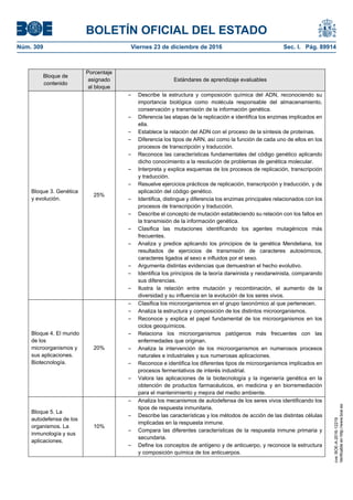 BOLETÍN OFICIAL DEL ESTADO
Núm. 309	 Viernes 23 de diciembre de 2016	 Sec. I. Pág. 89914
Bloque de
contenido
Porcentaje
asignado
al bloque
Estándares de aprendizaje evaluables
Bloque 3. Genética
y evolución.
25%
– Describe la estructura y composición química del ADN, reconociendo su
importancia biológica como molécula responsable del almacenamiento,
conservación y transmisión de la información genética.
– Diferencia las etapas de la replicación e identifica los enzimas implicados en
ella.
– Establece la relación del ADN con el proceso de la síntesis de proteínas.
– Diferencia los tipos de ARN, así como la función de cada uno de ellos en los
procesos de transcripción y traducción.
– Reconoce las características fundamentales del código genético aplicando
dicho conocimiento a la resolución de problemas de genética molecular.
– Interpreta y explica esquemas de los procesos de replicación, transcripción
y traducción.
– Resuelve ejercicios prácticos de replicación, transcripción y traducción, y de
aplicación del código genético.
– Identifica, distingue y diferencia los enzimas principales relacionados con los
procesos de transcripción y traducción.
– Describe el concepto de mutación estableciendo su relación con los fallos en
la transmisión de la información genética.
– Clasifica las mutaciones identificando los agentes mutagénicos más
frecuentes.
– Analiza y predice aplicando los principios de la genética Mendeliana, los
resultados de ejercicios de transmisión de caracteres autosómicos,
caracteres ligados al sexo e influidos por el sexo.
– Argumenta distintas evidencias que demuestran el hecho evolutivo.
– Identifica los principios de la teoría darwinista y neodarwinista, comparando
sus diferencias.
– Ilustra la relación entre mutación y recombinación, el aumento de la
diversidad y su influencia en la evolución de los seres vivos.
Bloque 4. El mundo
de los
microorganismos y
sus aplicaciones.
Biotecnología.
20%
– Clasifica los microorganismos en el grupo taxonómico al que pertenecen.
– Analiza la estructura y composición de los distintos microorganismos.
– Reconoce y explica el papel fundamental de los microorganismos en los
ciclos geoquímicos.
– Relaciona los microorganismos patógenos más frecuentes con las
enfermedades que originan.
– Analiza la intervención de los microorganismos en numerosos procesos
naturales e industriales y sus numerosas aplicaciones.
– Reconoce e identifica los diferentes tipos de microorganismos implicados en
procesos fermentativos de interés industrial.
– Valora las aplicaciones de la biotecnología y la ingeniería genética en la
obtención de productos farmacéuticos, en medicina y en biorremediación
para el mantenimiento y mejora del medio ambiente.
Bloque 5. La
autodefensa de los
organismos. La
inmunología y sus
aplicaciones.
10%
– Analiza los mecanismos de autodefensa de los seres vivos identificando los
tipos de respuesta inmunitaria.
– Describe las características y los métodos de acción de las distintas células
implicadas en la respuesta inmune.
– Compara las diferentes características de la respuesta inmune primaria y
secundaria.
– Define los conceptos de antígeno y de anticuerpo, y reconoce la estructura
y composición química de los anticuerpos.
cve:BOE-A-2016-12219
Verificableenhttp://www.boe.es
 