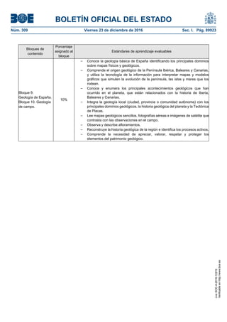 BOLETÍN OFICIAL DEL ESTADO
Núm. 309	 Viernes 23 de diciembre de 2016	 Sec. I. Pág. 89923
Bloques de
contenido
Porcentaje
asignado al
bloque
Estándares de aprendizaje evaluables
Bloque 9.
Geología de España.
Bloque 10. Geología
de campo.
10%
– Conoce la geología básica de España identificando los principales dominios
sobre mapas físicos y geológicos.
– Comprende el origen geológico de la Península Ibérica, Baleares y Canarias,
y utiliza la tecnología de la información para interpretar mapas y modelos
gráficos que simulen la evolución de la península, las islas y mares que los
rodean.
– Conoce y enumera los principales acontecimientos geológicos que han
ocurrido en el planeta, que están relacionados con la historia de Iberia,
Baleares y Canarias.
– Integra la geología local (ciudad, provincia o comunidad autónoma) con los
principales dominios geológicos, la historia geológica del planeta y la Tectónica
de Placas.
– Lee mapas geológicos sencillos, fotografías aéreas e imágenes de satélite que
contrasta con las observaciones en el campo.
– Observa y describe afloramientos.
– Reconstruye la historia geológica de la región e identifica los procesos activos.
– Comprende la necesidad de apreciar, valorar, respetar y proteger los
elementos del patrimonio geológico.
cve:BOE-A-2016-12219
Verificableenhttp://www.boe.es
 