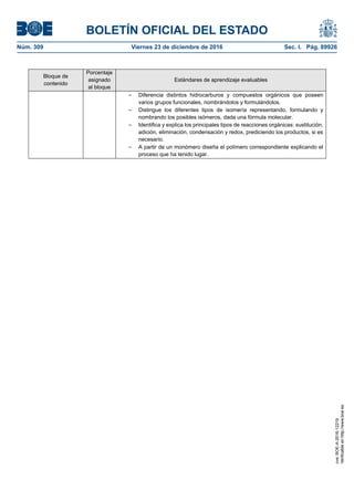 BOLETÍN OFICIAL DEL ESTADO
Núm. 309	 Viernes 23 de diciembre de 2016	 Sec. I. Pág. 89926
Bloque de
contenido
Porcentaje
asignado
al bloque
Estándares de aprendizaje evaluables
– Diferencia distintos hidrocarburos y compuestos orgánicos que poseen
varios grupos funcionales, nombrándolos y formulándolos.
– Distingue los diferentes tipos de isomería representando, formulando y
nombrando los posibles isómeros, dada una fórmula molecular.
– Identifica y explica los principales tipos de reacciones orgánicas: sustitución,
adición, eliminación, condensación y redox, prediciendo los productos, si es
necesario.
– A partir de un monómero diseña el polímero correspondiente explicando el
proceso que ha tenido lugar.
cve:BOE-A-2016-12219
Verificableenhttp://www.boe.es
 