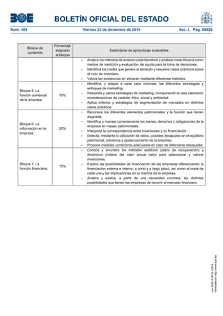 BOLETÍN OFICIAL DEL ESTADO
Núm. 309	 Viernes 23 de diciembre de 2016	 Sec. I. Pág. 89928
Bloque de
contenido
Porcentaje
asignado
al bloque
Estándares de aprendizaje evaluables
– Analiza los métodos de análisis coste beneficio y análisis coste eficacia como
medios de medición y evaluación, de ayuda para la toma de decisiones.
– Identifica los costes que genera el almacén y resuelve casos prácticos sobre
el ciclo de inventario.
– Valora las existencias en almacén mediante diferentes métodos.
Bloque 5. La
función comercial
de la empresa.
10%
– Identifica, y adapta a cada caso concreto, las diferentes estrategias y
enfoques de marketing.
– Interpreta y valora estrategias de marketing, incorporando en esa valoración
consideraciones de carácter ético, social y ambiental.
– Aplica criterios y estrategias de segmentación de mercados en distintos
casos prácticos.
Bloque 6. La
información en la
empresa.
20%
– Reconoce los diferentes elementos patrimoniales y la función que tienen
asignada.
– Identifica y maneja correctamente los bienes, derechos y obligaciones de la
empresa en masas patrimoniales.
– Interpreta la correspondencia entre inversiones y su financiación.
– Detecta, mediante la utilización de ratios, posibles desajustes en el equilibrio
patrimonial, solvencia y apalancamiento de la empresa.
– Propone medidas correctoras adecuadas en caso de detectarse desajustes.
Bloque 7. La
función financiera.
15%
– Conoce y enumera los métodos estáticos (plazo de recuperación) y
dinámicos (criterio del valor actual neto) para seleccionar y valorar
inversiones.
– Explica las posibilidades de financiación de las empresas diferenciando la
financiación externa e interna, a corto y a largo plazo, así como el coste de
cada una y las implicaciones en la marcha de la empresa.
– Analiza y evalúa, a partir de una necesidad concreta, las distintas
posibilidades que tienen las empresas de recurrir al mercado financiero.
cve:BOE-A-2016-12219
Verificableenhttp://www.boe.es
 