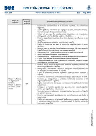 BOLETÍN OFICIAL DEL ESTADO
Núm. 309	 Viernes 23 de diciembre de 2016	 Sec. I. Pág. 89931
Bloque de
contenido
Porcentaje
asignado
al bloque
Estándares de aprendizaje evaluables
– Enumera las características de la industria española y sus diferencias
regionales.
– Analiza gráficas y estadísticas que expliquen las producciones industriales.
– Comenta paisajes de espacios industriales.
– Señala en un mapa los asentamientos industriales más importantes,
distinguiendo entre los distintos sectores industriales.
– Describe las políticas industriales de la Unión Europea y su influencia en las
españolas.
– Identifica las características del sector terciario español.
– Explica la incidencia que para la economía española posee el sector
servicios.
– Describe cómo se articulan los medios de comunicación más importantes de
España (ferrocarriles, carreteras, puertos y aeropuertos).
– Comenta gráficas y estadísticas que explican el desarrollo comercial.
– Analiza las desigualdades del espacio turístico.
– Comenta gráficas y estadísticas que explican el desarrollo turístico español.
– Explica cómo articulan el territorio otras actividades terciarias.
– Comenta imágenes del espacio destinado a transportes, comercial u otras
actividades del sector servicios.
Bloque 11. Formas
de organización
territorial.
Bloque 12. España
en Europa y en el
mundo.
10%
– Localiza en un mapa la organización territorial española partiendo del
municipio y Comunidad Autónoma.
– Distingue las Comunidades Autónomas, principales ciudades en cada una
de ellas y los países fronterizos de España.
– Explica la ordenación territorial española a partir de mapas históricos y
actuales.
– Caracteriza la ordenación territorial establecida por la Constitución de 1978.
– Enumera los desequilibrios y contrastes territoriales existentes en la
organización territorial española.
– Explica razonadamente los rasgos esenciales de las políticas territoriales
autonómicas.
– Localiza en un mapa las grandes áreas geoeconómicas y señala aquellas
con las que España tiene más relación.
– Comenta noticias periodísticas o textos que explican la posición de España
en la Unión Europea.
– Describe los rasgos de la globalización con ejemplificaciones que afectan a
nuestro país.
– Explica las repercusiones de la inclusión de España en espacios geopolíticos
y socioeconómicos continentales y mundiales a partir de distintas fuentes de
información geográfica.
cve:BOE-A-2016-12219
Verificableenhttp://www.boe.es
 