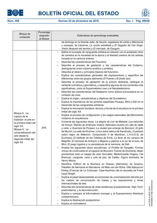 BOLETÍN OFICIAL DEL ESTADO
Núm. 309	 Viernes 23 de diciembre de 2016	 Sec. I. Pág. 89938
Bloque de
contenido
Porcentaje
asignado
al bloque
Estándares de aprendizaje evaluables
de domingo en la Grande Jatte, de Seurat; Jugadores de cartas y Manzanas
y naranjas, de Cézanne, La noche estrellada y El Segador de Van Gogh;
Visión después del sermón y El mercado, de Gauguin.
Bloque 5. La
ruptura de la
tradición: el arte en
la primera mitad del
siglo XX.
Bloque 6. La
universalización del
arte desde la
segunda mitad del
siglo XX.
20%
– Define el concepto de vanguardia artística en relación con el acelerado ritmo
de cambios en la sociedad de la época y la libertad creativa de los artistas
iniciada en la centuria anterior.
– Describe las características del Fauvismo
– Describe el proceso de gestación y las características del Cubismo,
distinguiendo entre cubismo analítico y sintético.
– Describe el ideario y principios básicos del futurismo.
– Explica las características generales del expresionismo y especifica las
diferencias entre los grupos alemanes El Puente y El jinete azul.
– Describe el proceso de gestación de la pintura abstracta, distingue la
vertiente cromática y geométrica, y especifica algunas de sus corrientes más
significativas, como el Suprematismo ruso o el Neoplastiscismo.
– Describe las características del Dadaismo como actitud provocadora en un
contexto de crisis
– Explica el origen, características y objetivos del Surrealismo.
– Explica la importancia de los pintores españoles Picasso, Miró y Dalí en el
desarrollo de las vanguardias artísticas.
– Explica la renovación temática, técnica y formal de la escultura en la primera
mitad del siglo XX.
– Explica el proceso de configuración y los rasgos esenciales del Movimiento
moderno en arquitectura.
– Comenta las siguientes obras: La alegría de vivir de Matisse; Las señoritas
de Avinyó, Retrato de Ambroise Vollard, Naturalza muerta con silla de rejilla
y caña, y Guernica de Picasso; La ciudad que emerge de Boccioni; El grito
de Munch; La calle de Kirchner, Lírica sobre blanco de Kandinsky; Cuadrado
sobre negro de Malevich; Composición II de Mondrian; L.H.O.O.Q. de
Duchamp; El elefante de las Célebes de Ernts; La llave de los campos de
Magritte; El carnaval de Arlequin y Mujeres y pájaros a la luz de la luna, de
Miró; El juego lúgubre y La persistencia de la memoria, de Dalí.
– Analiza las siguientes obras escultóricas: el Profeta de Gargallo; Formas
únicas de continuidad en el espacio de Boccioni; Fuente de Duchamp; Mujer
peinándose ante un espejo de Julio Gonzáles; Mademoiselle Pogany I de
Brancusi, Langosta, nasa y cola de pez, de Calder; Figura reclinada, de
Henry Moore.
– Identifica: Edificio de la Bauhaus en Dessau (Alemania), de Gropius;
Pabellón de Alemania en Barcelona, de Mies van der Rohe; Villa Saboya en
Poissy (Francia) de Le Corbusier; Casa Kaufman (de la cascada) de Frank
Lloyd Wright.
– Explica el papel desempeñado en el proceso de universalización del arte por
los medios de comunicación de masas y las exposiciones y ferias
internacionales de arte.
– Describe las características de otras tendencias arquitectónicas: High Tech,
postmoderna, y la deconstrucción.
– Explica y compara el Informalismo europeo y el Expresionismo Abstracto
norteamericano.
– Explica la Abstracción postpictórica
– Explica el minimalismo.
cve:BOE-A-2016-12219
Verificableenhttp://www.boe.es
 