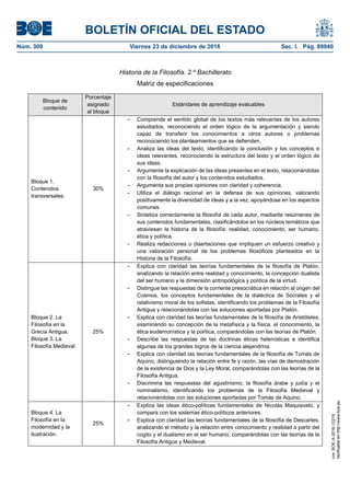 BOLETÍN OFICIAL DEL ESTADO
Núm. 309	 Viernes 23 de diciembre de 2016	 Sec. I. Pág. 89940
Historia de la Filosofía. 2.º Bachillerato
Matriz de especificaciones
Bloque de
contenido
Porcentaje
asignado
al bloque
Estándares de aprendizaje evaluables
Bloque 1.
Contenidos
transversales.
30%
– Comprende el sentido global de los textos más relevantes de los autores
estudiados, reconociendo el orden lógico de la argumentación y siendo
capaz de transferir los conocimientos a otros autores o problemas
reconociendo los planteamientos que se defienden.
– Analiza las ideas del texto, identificando la conclusión y los conceptos e
ideas relevantes, reconociendo la estructura del texto y el orden lógico de
sus ideas.
– Argumenta la explicación de las ideas presentes en el texto, relacionándolas
con la filosofía del autor y los contenidos estudiados.
– Argumenta sus propias opiniones con claridad y coherencia.
– Utiliza el diálogo racional en la defensa de sus opiniones, valorando
positivamente la diversidad de ideas y a la vez, apoyándose en los aspectos
comunes.
– Sintetiza correctamente la filosofía de cada autor, mediante resúmenes de
sus contenidos fundamentales, clasificándolos en los núcleos temáticos que
atraviesan la historia de la filosofía: realidad, conocimiento, ser humano,
ética y política.
– Realiza redacciones o disertaciones que impliquen un esfuerzo creativo y
una valoración personal de los problemas filosóficos planteados en la
Historia de la Filosofía.
Bloque 2. La
Filosofía en la
Grecia Antigua.
Bloque 3. La
Filosofía Medieval.
25%
– Explica con claridad las teorías fundamentales de la filosofía de Platón,
analizando la relación entre realidad y conocimiento, la concepción dualista
del ser humano y la dimensión antropológica y política de la virtud.
– Distingue las respuestas de la corriente presocrática en relación al origen del
Cosmos, los conceptos fundamentales de la dialéctica de Sócrates y el
relativismo moral de los sofistas, identificando los problemas de la Filosofía
Antigua y relacionándolas con las soluciones aportadas por Platón.
– Explica con claridad las teorías fundamentales de la filosofía de Aristóteles,
examinando su concepción de la metafísica y la física, el conocimiento, la
ética eudemonística y la política, comparándolas con las teorías de Platón.
– Describe las respuestas de las doctrinas éticas helenísticas e identifica
algunas de los grandes logros de la ciencia alejandrina.
– Explica con claridad las teorías fundamentales de la filosofía de Tomás de
Aquino, distinguiendo la relación entre fe y razón, las vías de demostración
de la existencia de Dios y la Ley Moral, comparándolas con las teorías de la
Filosofía Antigua.
– Discrimina las respuestas del agustinismo, la filosofía árabe y judía y el
nominalismo, identificando los problemas de la Filosofía Medieval y
relacionándolas con las soluciones aportadas por Tomás de Aquino.
Bloque 4. La
Filosofía en la
modernidad y la
ilustración.
25%
– Explica las ideas ético-políticas fundamentales de Nicolás Maquiavelo, y
compara con los sistemas ético-políticos anteriores.
– Explica con claridad las teorías fundamentales de la filosofía de Descartes,
analizando el método y la relación entre conocimiento y realidad a partir del
cogito y el dualismo en el ser humano, comparándolas con las teorías de la
Filosofía Antigua y Medieval.
cve:BOE-A-2016-12219
Verificableenhttp://www.boe.es
 