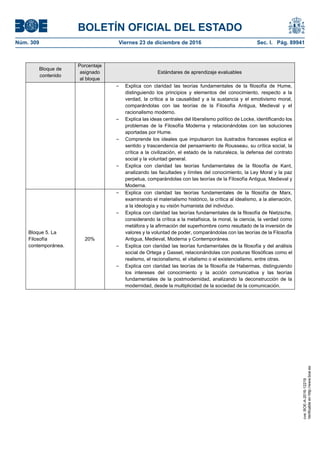 BOLETÍN OFICIAL DEL ESTADO
Núm. 309	 Viernes 23 de diciembre de 2016	 Sec. I. Pág. 89941
Bloque de
contenido
Porcentaje
asignado
al bloque
Estándares de aprendizaje evaluables
– Explica con claridad las teorías fundamentales de la filosofía de Hume,
distinguiendo los principios y elementos del conocimiento, respecto a la
verdad, la crítica a la causalidad y a la sustancia y el emotivismo moral,
comparándolas con las teorías de la Filosofía Antigua, Medieval y el
racionalismo moderno.
– Explica las ideas centrales del liberalismo político de Locke, identificando los
problemas de la Filosofía Moderna y relacionándolas con las soluciones
aportadas por Hume.
– Comprende los ideales que impulsaron los ilustrados franceses explica el
sentido y trascendencia del pensamiento de Rousseau, su crítica social, la
crítica a la civilización, el estado de la naturaleza, la defensa del contrato
social y la voluntad general.
– Explica con claridad las teorías fundamentales de la filosofía de Kant,
analizando las facultades y límites del conocimiento, la Ley Moral y la paz
perpetua, comparándolas con las teorías de la Filosofía Antigua, Medieval y
Moderna.
Bloque 5. La
Filosofía
contemporánea.
20%
– Explica con claridad las teorías fundamentales de la filosofía de Marx,
examinando el materialismo histórico, la crítica al idealismo, a la alienación,
a la ideología y su visión humanista del individuo.
– Explica con claridad las teorías fundamentales de la filosofía de Nietzsche,
considerando la crítica a la metafísica, la moral, la ciencia, la verdad como
metáfora y la afirmación del superhombre como resultado de la inversión de
valores y la voluntad de poder, comparándolas con las teorías de la Filosofía
Antigua, Medieval, Moderna y Contemporánea.
– Explica con claridad las teorías fundamentales de la filosofía y del análisis
social de Ortega y Gasset, relacionándolas con posturas filosóficas como el
realismo, el racionalismo, el vitalismo o el existencialismo, entre otras.
– Explica con claridad las teorías de la filosofía de Habermas, distinguiendo
los intereses del conocimiento y la acción comunicativa y las teorías
fundamentales de la postmodernidad, analizando la deconstrucción de la
modernidad, desde la multiplicidad de la sociedad de la comunicación.
cve:BOE-A-2016-12219
Verificableenhttp://www.boe.es
 
