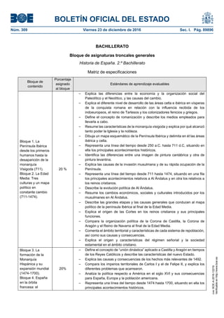 BOLETÍN OFICIAL DEL ESTADO
Núm. 309	 Viernes 23 de diciembre de 2016	 Sec. I. Pág. 89896
BACHILLERATO
Bloque de asignaturas troncales generales
Historia de España. 2.º Bachillerato
Matriz de especificaciones
Bloque de
contenido
Porcentaje
asignado
al bloque
Estándares de aprendizaje evaluables
Bloque 1. La
Península Ibérica
desde los primeros
humanos hasta la
desaparición de la
monarquía
Visigoda (711).
Bloque 2. La Edad
Media: Tres
culturas y un mapa
político en
constante cambio
(711-1474).
20 %
– Explica las diferencias entre la economía y la organización social del
Paleolítico y el Neolítico, y las causas del cambio.
– Explica el diferente nivel de desarrollo de las áreas celta e ibérica en vísperas
de la conquista romana en relación con la influencia recibida de los
indoeuropeos, el reino de Tartesos y los colonizadores fenicios y griegos.
– Define el concepto de romanización y describe los medios empleados para
llevarla a cabo.
– Resume las características de la monarquía visigoda y explica por qué alcanzó
tanto poder la Iglesia y la nobleza.
– Dibuja un mapa esquemático de la Península Ibérica y delimita en él las áreas
ibérica y celta.
– Representa una línea del tiempo desde 250 a.C. hasta 711 d.C, situando en
ella los principales acontecimientos históricos.
– Identifica las diferencias entre una imagen de pintura cantábrica y otra de
pintura levantina.
– Explica las causas de la invasión musulmana y de su rápida ocupación de la
Península.
– Representa una línea del tiempo desde 711 hasta 1474, situando en una fila
los principales acontecimientos relativos a Al Ándalus y en otra los relativos a
los reinos cristianos.
– Describe la evolución política de Al Ándalus.
– Resume los cambios económicos, sociales y culturales introducidos por los
musulmanes en Al Ándalus.
– Describe las grandes etapas y las causas generales que conducen al mapa
político de la península Ibérica al final de la Edad Media.
– Explica el origen de las Cortes en los reinos cristianos y sus principales
funciones.
– Compara la organización política de la Corona de Castilla, la Corona de
Aragón y el Reino de Navarra al final de la Edad Media.
– Comenta el ámbito territorial y características de cada sistema de repoblación,
así como sus causas y consecuencias.
– Explica el origen y características del régimen señorial y la sociedad
estamental en el ámbito cristiano.
Bloque 3. La
formación de la
Monarquía
Hispánica y su
expansión mundial
(1474-1700).
Bloque 4. España
en la órbita
francesa: el
20%
– Define el concepto de “unión dinástica” aplicado a Castilla y Aragón en tiempos
de los Reyes Católicos y describe las características del nuevo Estado.
– Explica las causas y consecuencias de los hechos más relevantes de 1492.
– Compara los imperios territoriales de Carlos I y el de Felipe II, y explica los
diferentes problemas que acarrearon.
– Analiza la política respecto a América en el siglo XVI y sus consecuencias
para España, Europa y la población americana.
– Representa una línea del tiempo desde 1474 hasta 1700, situando en ella los
principales acontecimientos históricos.
cve:BOE-A-2016-12219
Verificableenhttp://www.boe.es
 