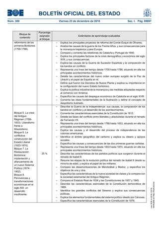 BOLETÍN OFICIAL DEL ESTADO
Núm. 309	 Viernes 23 de diciembre de 2016	 Sec. I. Pág. 89897
Bloque de
contenido
Porcentaje
asignado
al bloque
Estándares de aprendizaje evaluables
reformismo de los
primeros Borbones
(1700-1788).
– Explica los principales proyectos de reforma del Conde Duque de Olivares.
– Analiza las causas de la guerra de los Treinta Años, y sus consecuencias para
la monarquía hispánica y para Europa.
– Compara y comenta las rebeliones de Cataluña y Portugal de 1640.
– Explica los principales factores de la crisis demográfica y económica del siglo
XVII, y sus consecuencias.
– Explica las causas de la Guerra de Sucesión Española y la composición de
los bandos en conflicto.
– Representa una línea del tiempo desde 1700 hasta 1788, situando en ella los
principales acontecimientos históricos.
– Detalla las características del nuevo orden europeo surgido de la Paz de
Utrecht y el papel de España en él.
– Define qué fueron los Decretos de Nueva Planta y explica su importancia en
la configuración del nuevo Estado borbónico.
– Explica la política industrial de la monarquía y las medidas adoptadas respecto
al comercio con América.
– Especifica las causas del despegue económico de Cataluña en el siglo XVIII.
– Comenta las ideas fundamentales de la Ilustración y define el concepto de
despotismo ilustrado.
Bloque 5. La crisis
del Antiguo
Régimen (1788-
1833): Liberalismo
frente a
Absolutismo.
Bloque 6. La
conflictiva
construcción del
Estado Liberal
(1833-1874).
Bloque 7. La
Restauración
Borbónica:
implantación y
afianzamiento de
un nuevo Sistema
Político (1874-
1902).
Bloque 8.
Pervivencias y
transformaciones
económicas en el
siglo XIX: un
desarrollo
insuficiente.
25 %
– Describe la Guerra de la Independencia: sus causas, la composición de los
bandos en conflicto y el desarrollo de los acontecimientos.
– Comenta las características esenciales de la Constitución de 1812.
– Detalla las fases del conflicto entre liberales y absolutistas durante el reinado
de Fernando VII.
– Representa una línea del tiempo desde 1788 hasta 1833, situando en ella los
principales acontecimientos históricos.
– Explica las causas y el desarrollo del proceso de independencia de las
colonias americanas.
– Identifica el ámbito geográfico del carlismo y explica su ideario y apoyos
sociales.
– Especifica las causas y consecuencias de las dos primeras guerras carlistas.
– Representa una línea del tiempo desde 1833 hasta 1874, situando en ella los
principales acontecimientos históricos.
– Describe las características de los partidos políticos que surgieron durante el
reinado de Isabel II.
– Resume las etapas de la evolución política del reinado de Isabel II desde su
minoría de edad, y explica el papel de los militares.
– Compara las desamortizaciones de Mendizábal y Madoz, y especifica los
objetivos de una y otra.
– Especifica las características de la nueva sociedad de clases y la compara con
la sociedad estamental del Antiguo Régimen.
– Compara el Estatuto Real de 1834 y las Constituciones de 1837 y 1845.
– Describe las características esenciales de la Constitución democrática de
1869.
– Identifica los grandes conflictos del Sexenio y explica sus consecuencias
políticas.
– Explica los elementos fundamentales del sistema político ideado por Cánovas.
– Especifica las características esenciales de la Constitución de 1876.
cve:BOE-A-2016-12219
Verificableenhttp://www.boe.es
 