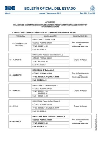 BOLETÍN OFICIAL DEL ESTADO
Núm. 6	 Jueves 7 de enero de 2016	 Sec. II.B. Pág. 822
APÉNDICE 5
RELACIÓN DE SECRETARÍAS GENERALES/ÁREAS DE RECLUTAMIENTO/ÓRGANOS DE APOYO Y
OFICINAS DELEGADAS
1. SECRETARÍAS GENERALES/ÁREAS DE RECLUTAMIENTO/ÓRGANOS DE APOYO.
PROVINCIA LOCALIZACIÓN OBSERVACIONES
01- ARABA/ALAVA
(VITORIA)
DIRECCIÓN: C/ Postas, 52-54
Área de Reclutamiento
sin
Centro de Selección
CÓDIGO POSTAL: 01004
TFNO. 945.25.14.33
FAX: 945.27.41.34
02 - ALBACETE
DIRECCIÓN: Plaza de Gabriel Lodares, 2
Órgano de Apoyo
CÓDIGO POSTAL: 02002
TFNO. 967.55.09.34
FAX: 967.55.09.21
03 – ALICANTE
DIRECCIÓN: C/ Colombia, 3
Área de Reclutamiento
con
Centro de Selección
CÓDIGO POSTAL: 03010
TFNO. 965.25.25.90 y 965.24.33.68
FAX: 965.24.34.20
04 – ALMERÍA
DIRECCIÓN: C/ General Luque, 2
Órgano de Apoyo
CÓDIGO POSTAL: 04002
TFNO. 950.23.21.03
950.28.06.02
FAX: 950.28.12.63
05 – ÁVILA
DIRECCIÓN: Paseo de San Roque, 9
Órgano de Apoyo
CÓDIGO POSTAL: 05003
TFNO. 920.35.24.38 y 920.35.24.47
FAX: 920.35.24.46
06 – BADAJOZ
DIRECCIÓN: Avda. Fernando Calzadilla, 8
Área de Reclutamiento
con
Centro de Selección
CÓDIGO POSTAL: 06004
TFNO. 924.20.79.45
FAX: 924.24.20.53
cve:BOE-A-2016-158
Verificableenhttp://www.boe.es
 