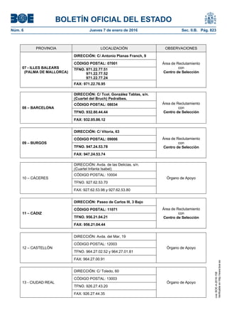 BOLETÍN OFICIAL DEL ESTADO
Núm. 6	 Jueves 7 de enero de 2016	 Sec. II.B. Pág. 823
PROVINCIA LOCALIZACIÓN OBSERVACIONES
07 - ILLES BALEARS
(PALMA DE MALLORCA)
DIRECCIÓN: C/ Antonio Planas Franch, 9
Área de Reclutamiento
con
Centro de Selección
CÓDIGO POSTAL: 07001
TFNO. 971.22.77.51
971.22.77.52
971.22.77.24
FAX: 971.22.76.95
08 – BARCELONA
DIRECCIÓN: C/ Tcol. González Tablas, s/n.
(Cuartel del Bruch) Pedralbes.
Área de Reclutamiento
con
Centro de Selección
CÓDIGO POSTAL: 08034
TFNO. 932.80.44.44
FAX: 932.05.86.12
09 – BURGOS
DIRECCIÓN: C/ Vitoria, 63
Área de Reclutamiento
con
Centro de Selección
CÓDIGO POSTAL: 09006
TFNO. 947.24.53.78
FAX: 947.24.53.74
10 – CÁCERES
DIRECCIÓN: Avda. de las Delicias, s/n.
(Cuartel Infanta Isabel)
Órgano de Apoyo
CÓDIGO POSTAL: 10004
TFNO. 927.62.53.70
FAX: 927.62.53.98 y 927.62.53.80
11 – CÁDIZ
DIRECCIÓN: Paseo de Carlos III, 3 Bajo
Área de Reclutamiento
con
Centro de Selección
CÓDIGO POSTAL: 11071
TFNO. 956.21.04.21
FAX: 956.21.04.44
12 – CASTELLÓN
DIRECCIÓN: Avda. del Mar, 19
Órgano de Apoyo
CÓDIGO POSTAL: 12003
TFNO. 964.27.02.52 y 964.27.01.81
FAX: 964.27.00.91
13 - CIUDAD REAL
DIRECCIÓN: C/ Toledo, 60
Órgano de Apoyo
CÓDIGO POSTAL: 13003
TFNO. 926.27.43.20
FAX: 926.27.44.35
cve:BOE-A-2016-158
Verificableenhttp://www.boe.es
 