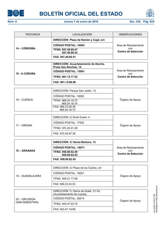 BOLETÍN OFICIAL DEL ESTADO
Núm. 6	 Jueves 7 de enero de 2016	 Sec. II.B. Pág. 824
PROVINCIA LOCALIZACIÓN OBSERVACIONES
14 – CÓRDOBA
DIRECCIÓN: Plaza de Ramón y Cajal, s/n
Área de Reclutamiento
con
Centro de Selección
CÓDIGO POSTAL: 14003
TFNO. 957.49.69.47
957.49.69.35
FAX: 957.49.69.51
15 - A CORUÑA
DIRECCIÓN: Acuartelamiento de Atocha.
Praza das Atochas, 14
Área de Reclutamiento
con
Centro de Selección
CÓDIGO POSTAL: 15001
TFNO. 981.12.17.52
FAX: 981.12.68.88
16 – CUENCA
DIRECCIÓN: Parque San Julián, 13
Órgano de Apoyo
CÓDIGO POSTAL: 16002
TFNO. 969.24.18.75
969.24.18.74
FAX: 969.23.06.36
969.24.18.73
17 – GIRONA
DIRECCIÓN: C/ Emili Grahit, 4
Órgano de Apoyo
CÓDIGO POSTAL: 17003
TFNO. 972.20.01.28
FAX: 972.42.67.39
18 – GRANADA
DIRECCIÓN: C/ Santa Bárbara, 13
Área de Reclutamiento
con
Centro de Selección
CÓDIGO POSTAL: 18071
TFNO. 958.80.62.49
958.80.62.52
FAX: 958.80.62.45
19 – GUADALAJARA
DIRECCIÓN: C/ Plaza de los Caídos, s/n
Órgano de Apoyo
CÓDIGO POSTAL: 19001
TFNO. 949.21.17.08
FAX: 949.23.43.53
20 – GIPUZKOA
(SAN SEBASTIAN)
DIRECCIÓN: C/ Sierra de Aralar, 51-53.
(Acuartelamiento de Loyola)
Órgano de Apoyo
CÓDIGO POSTAL: 20014
TFNO. 943.47.03.75
FAX: 943.47.18.69
cve:BOE-A-2016-158
Verificableenhttp://www.boe.es
 