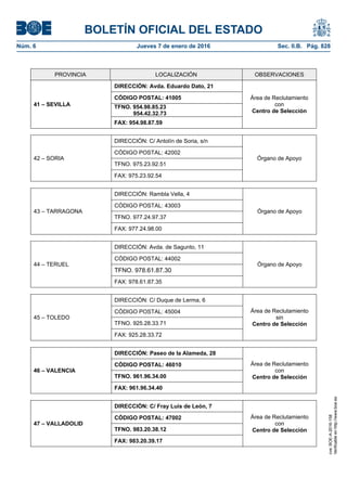 BOLETÍN OFICIAL DEL ESTADO
Núm. 6	 Jueves 7 de enero de 2016	 Sec. II.B. Pág. 828
PROVINCIA LOCALIZACIÓN OBSERVACIONES
41 – SEVILLA
DIRECCIÓN: Avda. Eduardo Dato, 21
Área de Reclutamiento
con
Centro de Selección
CÓDIGO POSTAL: 41005
TFNO. 954.98.85.23
954.42.32.73
FAX: 954.98.87.59
42 – SORIA
DIRECCIÓN: C/ Antolín de Soria, s/n
Órgano de Apoyo
CÓDIGO POSTAL: 42002
TFNO. 975.23.92.51
FAX: 975.23.92.54
43 – TARRAGONA
DIRECCIÓN: Rambla Vella, 4
Órgano de Apoyo
CÓDIGO POSTAL: 43003
TFNO. 977.24.97.37
FAX: 977.24.98.00
44 – TERUEL
DIRECCIÓN: Avda. de Sagunto, 11
Órgano de Apoyo
CÓDIGO POSTAL: 44002
TFNO. 978.61.87.30
FAX: 978.61.87.35
45 – TOLEDO
DIRECCIÓN: C/ Duque de Lerma, 6
Área de Reclutamiento
sin
Centro de Selección
CÓDIGO POSTAL: 45004
TFNO. 925.28.33.71
FAX: 925.28.33.72
46 – VALENCIA
DIRECCIÓN: Paseo de la Alameda, 28
Área de Reclutamiento
con
Centro de Selección
CÓDIGO POSTAL: 46010
TFNO. 961.96.34.00
FAX: 961.96.34.40
47 – VALLADOLID
DIRECCIÓN: C/ Fray Luis de León, 7
Área de Reclutamiento
con
Centro de Selección
CÓDIGO POSTAL: 47002
TFNO. 983.20.38.12
FAX: 983.20.39.17
cve:BOE-A-2016-158
Verificableenhttp://www.boe.es
 