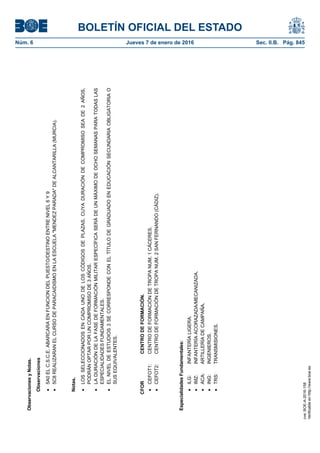 BOLETÍN OFICIAL DEL ESTADO
Núm. 6	 Jueves 7 de enero de 2016	 Sec. II.B. Pág. 845
ObservacionesyNotas.
Observaciones
5A0ELC.S.C.E.ABARCARAENFUNCIONDELPUESTO/DESTINOENTRENIVEL6Y9
5C8REALIZARANELCURSODEPARACAIDISMOENLAESCUELA"MENDEZPARADA"DEALCANTARILLA(MURCIA).
Notas.
LOSSELECCIONADOSENCADAUNODELOSCÓDIGOSDEPLAZAS,CUYADURACIÓNDECOMPROMISOSEADE2AÑOS,
PODRÁNOPTARPORUNCOMPROMISODE3AÑOS.
LADURACIÓNDELAFASEDEFORMACIÓNMILITARESPECÍFICASERÁDEUNMÁXIMODEOCHOSEMANASPARATODASLAS
ESPECIALIDADESFUNDAMENTALES.
ELNIVELDEESTUDIOS3SECORRESPONDECONELTÍTULODEGRADUADOENEDUCACIÓNSECUNDARIAOBLIGATORIAO
SUSEQUIVALENTES.
CFORCENTRODEFORMACIÓN.
CEFOT1:CENTRODEFORMACIÓNDETROPANUM.1CÁCERES.
CEFOT2:CENTRODEFORMACIÓNDETROPANUM.2SANFERNANDO(CÁDIZ).
EspecialidadesFundamentales:
ILG:INFANTERÍALIGERA.
IMZ:INFANTERÍAACORAZADA/MECANIZADA.
ACA:ARTILLERÍADECAMPAÑA.
ING:INGENIEROS.
TRS:TRANSMISIONES.
cve:BOE-A-2016-158
Verificableenhttp://www.boe.es
 