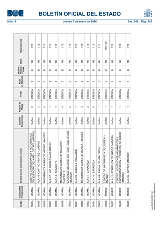 BOLETÍN OFICIAL DEL ESTADO
Núm. 6	 Jueves 7 de enero de 2016	 Sec. II.B. Pág. 850Código
Especialidad
Fundamental
Destinoduranteelcompromisoinicial
Duración
Compromiso
Númerode
Plazas
CFOR
Nivel
deEstudios
Nivelde
Pruebas
Físicas
CSCEObservaciones
70014MOAMA
CENTROCARTOGRAFICOYFOTOGRAFICO
DELEJERCITODELAIRE-GETAFE(MADRID)
3años2ETESDA3BN6715
70015MOAMAALA48-CUATROVIENTOS-MADRID3años2ETESDA3BN6715
70016MOAMAMAESTRANZAAEREADEMADRID-MADRID3años4ETESDA3BN6715
70017MOAMAALA37-VILLANUBLA(VALLADOLID)3años1ETESDA3BN6715
70018MOAMAALA14-ALBACETE3años1ETESDA3BN6715
70019MOAMA
MAESTRANZAAEREADEALBACETE-
ALBACETE
3años4ETESDA3BN6715
70020MOAMA
ACADEMIAGENERALDELAIRE-SANJAVIER
(MURCIA)
3años2ETESDA3BN6715
70021MOAMAALA78-ARMILLA(GRANADA)3años1ETESDA3BN6715
70022MOAMAMAESTRANZAAEREADESEVILLA-SEVILLA3años4ETESDA3BN6715
70023MOAMAALA31-ZARAGOZA3años2ETESDA3BN6715
70024MOAMAALA15-ZARAGOZA3años5ETESDA3BN6715
70025MOAMAALA49-PALMADEMALLORCA3años1ETESDA3BN6715
70026MOTCE
CENTRODEINFORMATICADEGESTION-
MADRID
3años1ETESDA3BN671672R
70027MOTCEALA12-TORREJONDEARDOZ(MADRID)3años1ETESDA3BN6716
70028MOTCE
CENTROLOGISTICODEARMAMENTOY
EXPERIMENTACION-TORREJONDEARDOZ
(MADRID)
3años1ETESDA3BN6716
70029MOTCEALA35-GETAFE(MADRID)3años1ETESDA3BN6716
cve:BOE-A-2016-158
Verificableenhttp://www.boe.es
 