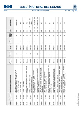 BOLETÍN OFICIAL DEL ESTADO
Núm. 6	 Jueves 7 de enero de 2016	 Sec. II.B. Pág. 854Código
Especialidad
Fundamental
Destinoduranteelcompromisoinicial
Duración
Compromiso
Númerode
Plazas
CFOR
Nivel
deEstudios
Nivelde
Pruebas
Físicas
CSCEObservaciones
70072PFSDG
SEGUNDOESCUADRONDEAPOYOAL
DESPLIEGUEAÉREO-MORONDELA
FRONTERA(SEVILLA)
3años2ETESDA3BN6717735778
70073PFSDGALA23-BADAJOZ3años1ETESDA3BN6717
70074PFSDGALA14-ALBACETE3años9ETESDA3BN6717
70075PFSDG
ACADEMIAGENERALDELAIRE-SANJAVIER
(MURCIA)
3años5ETESDA3BN6717
70076PFSDG
ESCUADRONDEZAPADORES
PARACAIDISTAS-MURCIA
3años25ETESDA3CN9
71171772C735
744778
70077PFSDG
ESCUELAMILITARDEPARACAIDISMO
MENDEZPARADA-MURCIA
3años5ETESDA3CN10717711735744778
70078PFSDG
ESCUADRONDEAPOYOALDESPLIEGUE
AEREO-ZARAGOZA
3años28ETESDA3CN9717711735744778
70079PFSDG
AGRUPACIONBASEAEREADEZARAGOZA-
ZARAGOZA
3años4ETESDA3BN6717
70080PFSDG
AERODROMOMILITARDEPOLLENSA-
POLLENSA(ILLESBALEARS)
3años1ETESDA3BN5717
70081PFSDG
AGRUPACIONACUARTELAMIENTOAEREODE
ELPRAT–ELPRATDELLOBREGAT
(BARCELONA)
3años1ETESDA3BN5717
70082PFSDG
POLIGONODETIRODELASBARDENAS
REALES-BARDENASREALES(NAVARRA)
3años2ETESDA3BN6717
70083PFSDGALA46-TELDE(LASPALMAS)3años2ETESDA3BN6717
70084PFSDG
AERODROMOMILITARDELANZAROTE-SAN
BARTOLOME(LASPALMAS)
3años1ETESDA3BN5717
70085PFSDG
GRUPODELCUARTELGENERALDELMACAN-
LASPALMASDEGRANCANARIA
3años2ETESDA3BN5717
cve:BOE-A-2016-158
Verificableenhttp://www.boe.es
 