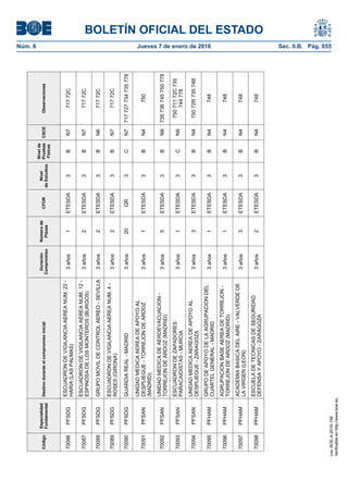BOLETÍN OFICIAL DEL ESTADO
Núm. 6	 Jueves 7 de enero de 2016	 Sec. II.B. Pág. 855Código
Especialidad
Fundamental
Destinoduranteelcompromisoinicial
Duración
Compromiso
Númerode
Plazas
CFOR
Nivel
deEstudios
Nivelde
Pruebas
Físicas
CSCEObservaciones
70086PFSDG
ESCUADRONDEVIGILANCIAAEREANUM.22-
HARIA(LASPALMAS)
3años1ETESDA3BN771772C
70087PFSDG
ESCUADRONDEVIGILANCIAAEREANUM.12-
ESPINOSADELOSMONTEROS(BURGOS)
3años2ETESDA3BN771772C
70088PFSDGGRUPOMOVILDECONTROLAEREO-SEVILLA3años2ETESDA3BN671772C
70089PFSDG
ESCUADRONDEVIGILANCIAAEREANUM.4-
ROSES(GIRONA)
3años2ETESDA3BN771772C
70090PFSDGGUARDIAREAL-MADRID3años20GR3CN7717727734735778
70091PFSAN
UNIDADMEDICAAEREADEAPOYOAL
DESPLIEGUE-TORREJONDEARDOZ
(MADRID)
3años1ETESDA3BN4750
70092PFSAN
UNIDADMEDICADEAEROEVACUACION-
TORREJONDEARDOZ(MADRID)
3años5ETESDA3BN9735736745750778
70093PFSAN
ESCUADRONDEZAPADORES
PARACAIDISTAS-MURCIA
3años1ETESDA3CN9
75071172C735
744778
70094PFSAN
UNIDADMEDICAAEREADEAPOYOAL
DESPLIEGUE-ZARAGOZA
3años3ETESDA3BN475072R73574B
70095PFHAM
GRUPODEAPOYODELAAGRUPACIONDEL
CUARTELGENERAL-MADRID
3años1ETESDA3BN4748
70096PFHAM
AGRUPACIONBASEAEREADETORREJON-
TORREJONDEARDOZ(MADRID)
3años1ETESDA3BN4748
70097PFHAM
ACADEMIABASICADELAIRE-VALVERDEDE
LAVIRGEN(LEON)
3años3ETESDA3BN4748
70098PFHAM
ESCUELADETECNICASDESEGURIDAD
DEFENSAYAPOYO-ZARAGOZA
3años2ETESDA3BN4748
cve:BOE-A-2016-158
Verificableenhttp://www.boe.es
 