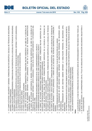 BOLETÍN OFICIAL DEL ESTADO
Núm. 6	 Jueves 7 de enero de 2016	 Sec. II.B. Pág. 859
717CAMPOACTIVIDAD:SEGURIDADYDEFENSA.FORMACIÓNMILITARESPECÍFICA:ESCUELADETÉCNICASDESEGURIDAD,
DEFENSAYAPOYO(ZARAGOZA).
718CAMPOACTIVIDAD:CONTRAINCENDIOS.FORMACIONMILITARESPECÍFICAENLAESCUELADETÉCNICASDESEGURIDAD,
DEFENSAYAPOYO(ZARAGOZA).
727REALIZARÁNLAFORMACIÓNESPECÍFICAENLAESCUELADETÉCNICASDESEGURIDAD,DEFENSAYAPOYO(ZARAGOZA).
734TALLAMINIMAENBIPEDESTACIÓN,SEGÚNBASE3.3.B)DELACONVOCATORIA.
735SERÁDEAPLICACIÓNLOESTABLECIDOENELPUNTO10.9DELACONVOCATORIA.
736PARATRIPULANTEAÉREO.
737PARALAESCUADRILLADEHONORES.
739CAMPODEACTIVIDAD:GESTIÓNADMINISTRATIVA.FORMACIÓNMILITARESPECÍFICA:UNMESENLAESCUELADE
TÉCNICASDESEGURIDAD,DEFENSAYAPOYO(ZARAGOZA)YDOSENLAESCUELADETÉCNICASAERONAUTICAS
(TORREJÓN–MADRID).
742CAMPODEACTIVIDAD:CARTOGRAFIAEIMAGEN.FORMACIONMILITARESPECÍFICA:UNMESENLAESCUELADE
TÉCNICASDESEGURIDAD,DEFENSAYAPOYO(ZARAGOZA)YDOSENELCENTROCARTOGRÁFICOYFOTOGRÁFICODEL
EJÉRCITODELAIRE.
744DEBERANSUPERARRECONOCIMIENTOMEDICOENELCIMACORRESPONDIENTEALGRUPOIV.
745DEBERANSUPERARRECONOCIMIENTOMEDICOENELCIMACORRESPONDIENTEALGRUPOII.
746CAMPODEACTIVIDAD:OPERACIONESAÉREAS/SUPERVISORDECARGA.FORMACIONMILITARESPECÍFICAENLA
ESCUELADETÉCNICASDESEGURIDAD,DEFENSAYAPOYO(ZARAGOZA).
747CAMPODEACTIVIDAD:ZONADEVUELOS.FORMACIONMILITARESPECÍFICAENLAESCUELADETÉCNICASDE
SEGURIDAD,DEFENSAYAPOYO(ZARAGOZA).
748CAMPODEACTIVIDAD:HOSTELERÍAYALIMENTACIÓN.FORMACIONMILITARESPECÍFICAENLAESCUELADETÉCNICAS
DESEGURIDAD,DEFENSAYAPOYO(ZARAGOZA).
750CAMPODEACTIVIDAD:APOYOSANITARIO.FORMACIONMILITARESPECÍFICA:1MESENLAESCUELADETÉCNICASDE
SEGURIDAD,DEFENSAYAPOYO(ZARAGOZA)Y2MESESENLAESCUELADETÉCNICASAERONAUTICAS(TORREJÓN–
MADRID).
778PARAPERMANECERENESTEDESTINODEBERÁSUPERARSEELPLANDEINSTRUCCIÓNDELAUNIDAD.
72CPARAPERMANECERENESTEDESTINODEBERÁOBTENERLAHABILITACIÓNPERSONALDESEGURIDAD(HPS)
CONFIDENCIAL.
72RPARAPERMANECERENESTEDESTINODEBERÁOBTENERLAHABILITACIÓNPERSONALDESEGURIDAD(HPS)
RESERVADO.
72SPARAPERMANECERENESTEDESTINODEBERÁOBTENERLAHABILITACIÓNPERSONALDESEGURIDAD(HPS)SECRETO.
73ACAMPODEACTIVIDAD:MANDOYCONTROL(MYC)FORMACIONMILITARESPECÍFICA:ESCUELADETÉCNICASDEMANDO,
CONTROLYTELECOMUNICACIONES(CUATROVIENTOS-MADRID).
74BLOSASPIRANTESDEBERÁNSUPERARELCURSOCASYOPEA.
Notas.
LADURACIÓNDELAFASEDEFORMACIÓNMILITARESPECÍFICASERÁDEAPROXIMADAMENTETRESMESESPARATODASLAS
ESPECIALIDADES.
ELNIVELDEESTUDIOS3SECORRESPONDECONELTÍTULODEGRADUADOENEDUCACIÓNSECUNDARIAOBLIGATORIAO
SUSEQUIVALENTES.
cve:BOE-A-2016-158
Verificableenhttp://www.boe.es
 