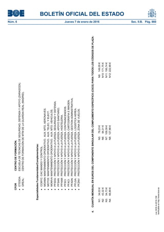 BOLETÍN OFICIAL DEL ESTADO
Núm. 6	 Jueves 7 de enero de 2016	 Sec. II.B. Pág. 860
CFORCENTRODEFORMACIÓN.
ETESDA:ESCUELADETÉCNICASDESEGURIDAD,DEFENSAYAPOYO(ZARAGOZA).
GREAL:CENTRODEFORMACIÓNDEMTMDELAGUARDIAREAL(MADRID).
EspecialidadesFundamentales/Complementarias:
CCMYC:CACMANDOYCONTROL.
MOAMA:MANTENIMIENTOOPOERATIVO.AUX.MTO.AERONAVES.
MOTCE:MANTENIMIENTOOPOERATIVO.AUX.TELEC.YELECT.
MOMVA:MANTENIMIENTOOPOERATIVO.AUX.MTO.VEHICULOS.
PFSDG:PROTECCIÓNYAPOYOALAFUERZA.SEGURIDADYDEFENSA.
PFSAN:PROTECCIÓNYAPOYOALAFUERZA.APOYOSANITARIO.
PFHAM:PROTECCIÓNYAPOYOALAFUERZA.HOSTELERIA.
PFSCI:PROTECCIÓNYAPOYOALAFUERZA.CONTRAINCENDIOS.
PFACI:PROTECCIÓNYAPOYOALAFUERZA.CARTOGRAFIAEIMAGEN.
PFADN:PROTECCIÓNYAPOYOALAFUERZA.GESTIONADMINISTRATIVA.
PFLGA:PROTECCIÓNYAPOYOALAFUERZA.LOGISTICAAEREA.
PFZNV:PROTECCIÓNYAPOYOALAFUERZA.ZONADEVUELOS.
4.CUANTÍAMENSUALENEUROSDELCOMPONENTESINGULARDELCOMPLEMENTOESPECÍFICO(CSCE)PARATODOSLOSCÓDIGOSDEPLAZA:
N1:34,03€
N2:43,32€
N3:54,73€
N4:66,89€
N5:79,23€
N6:94,31€
N7:109,39€
N8:127,86€
N9:149,05€
N10:171,75€
N11:195,74€
N12:222,99€
cve:BOE-A-2016-158
Verificableenhttp://www.boe.es
 